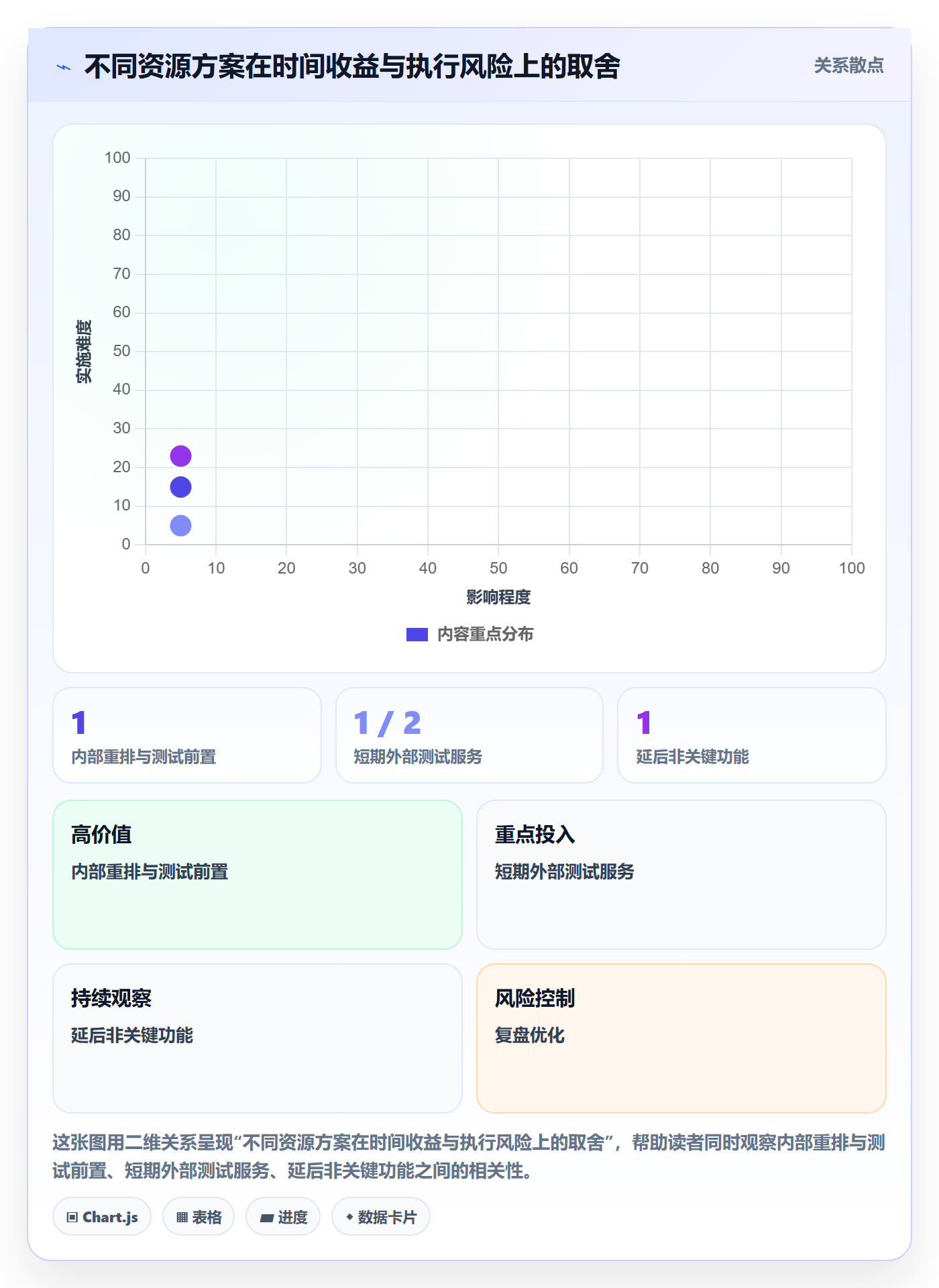 人员投入实操方法:企业管理者提升人力资源计划效率的入门指南方法与模板