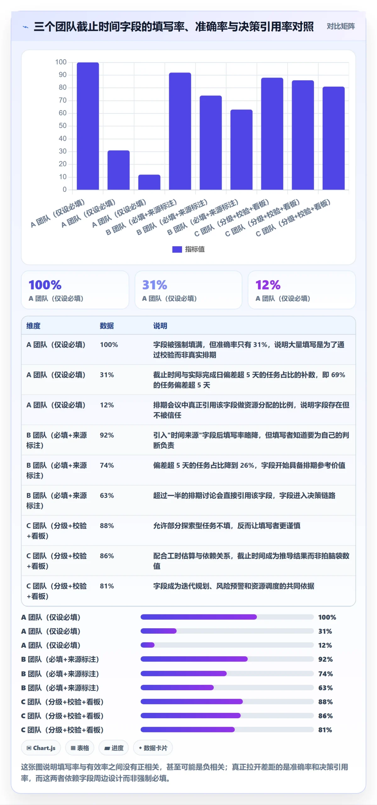 截止时间实操方法：产品经理提升任务属性效率的实操方法方法与模板