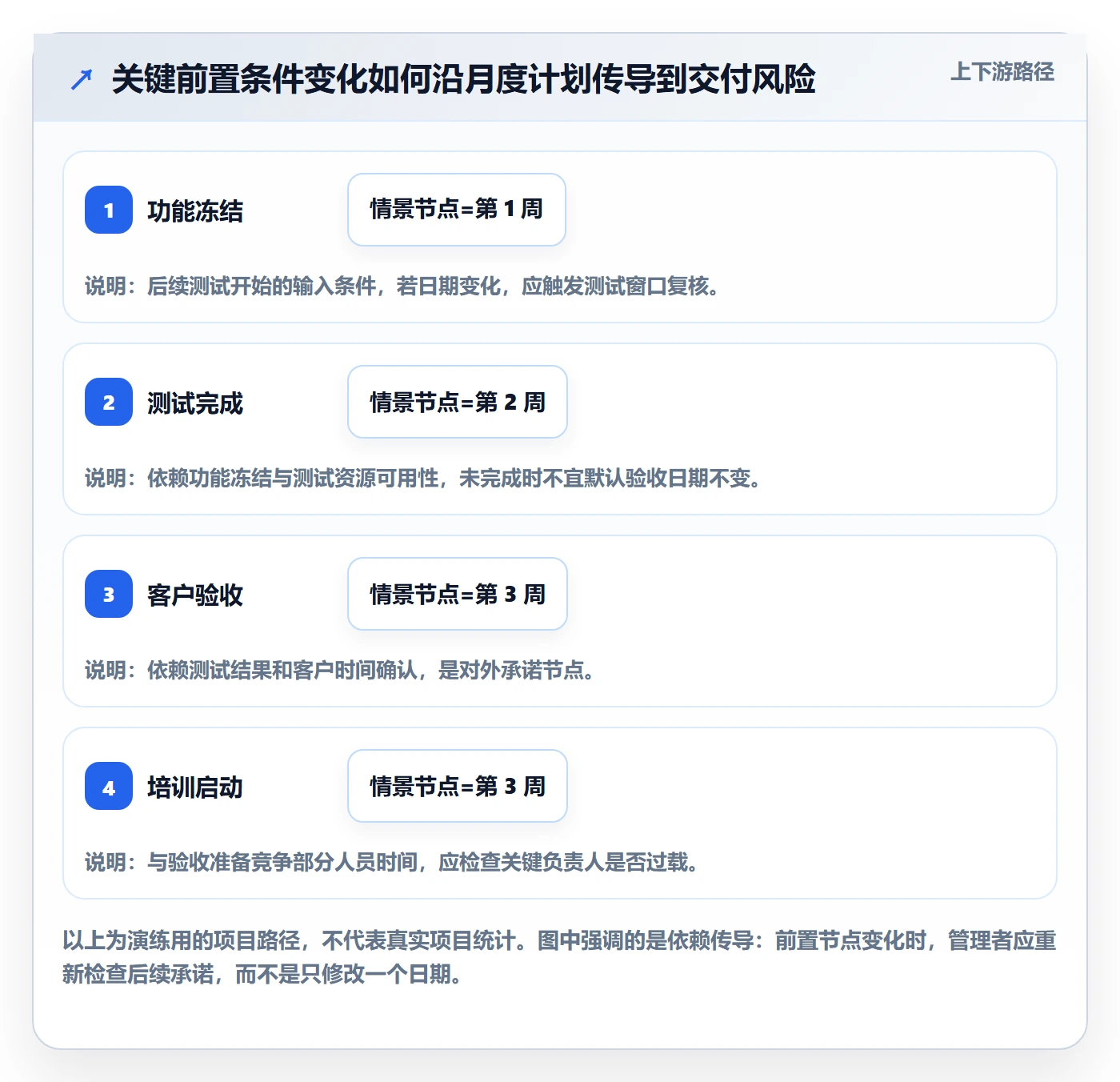 月视图实操方法:企业管理者提升日历视图效率的风险控制方法与模板