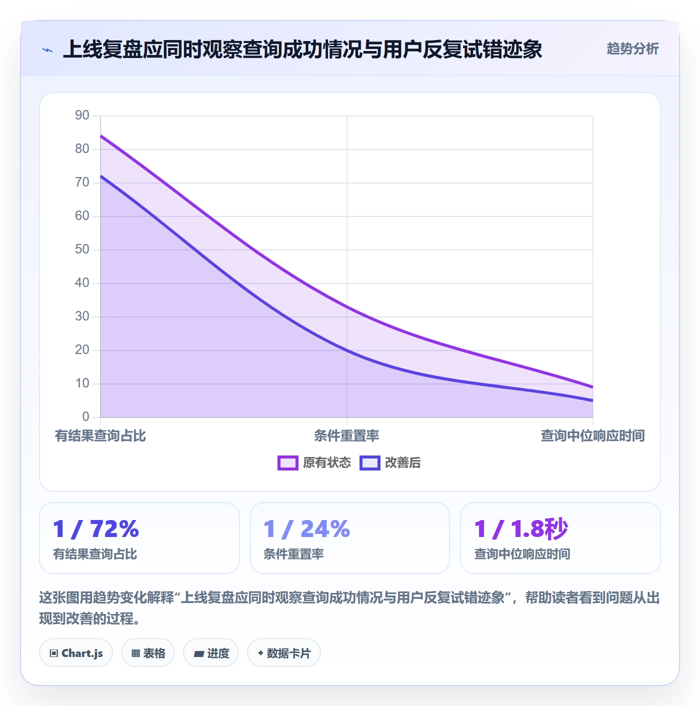 列表视图如何做好筛选?产品经理制度设计与操作步骤