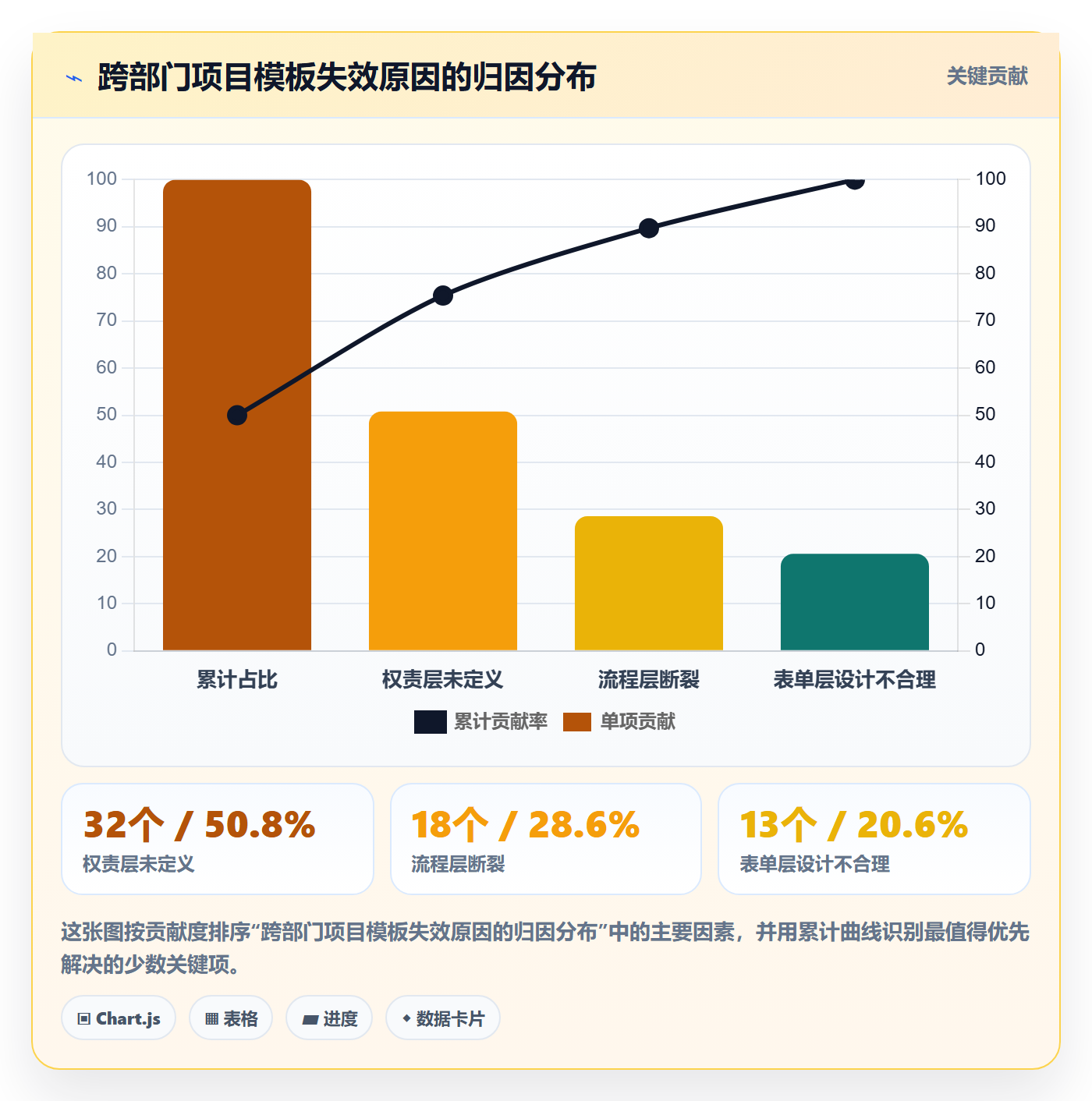 模板任务管理指南：跨部门团队如何做好项目模板，最佳实践全流程