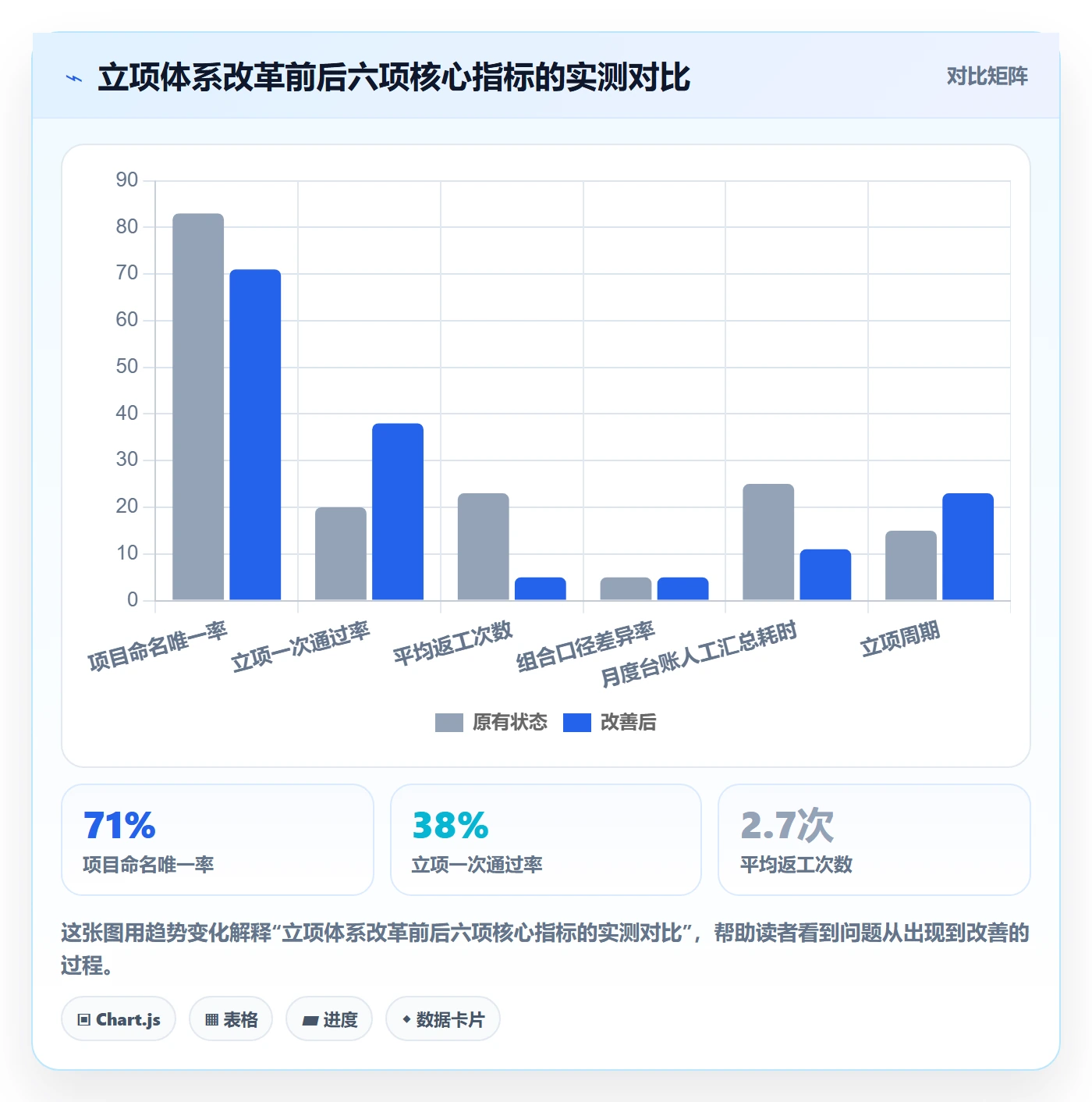 项目名称落地方案:PMO开展项目立项的入门指南案例解析