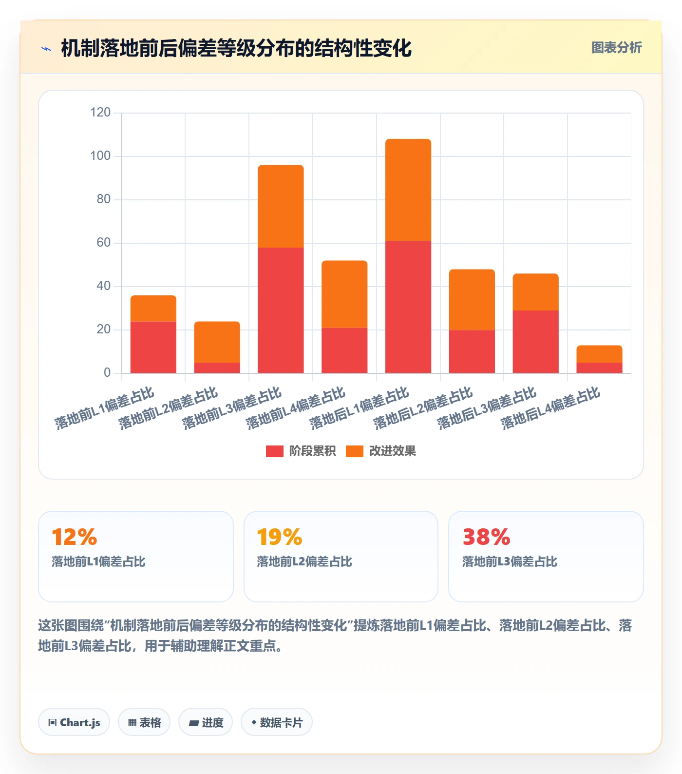 进度管理如何做好进度偏差?跨部门团队实操方法与操作步骤