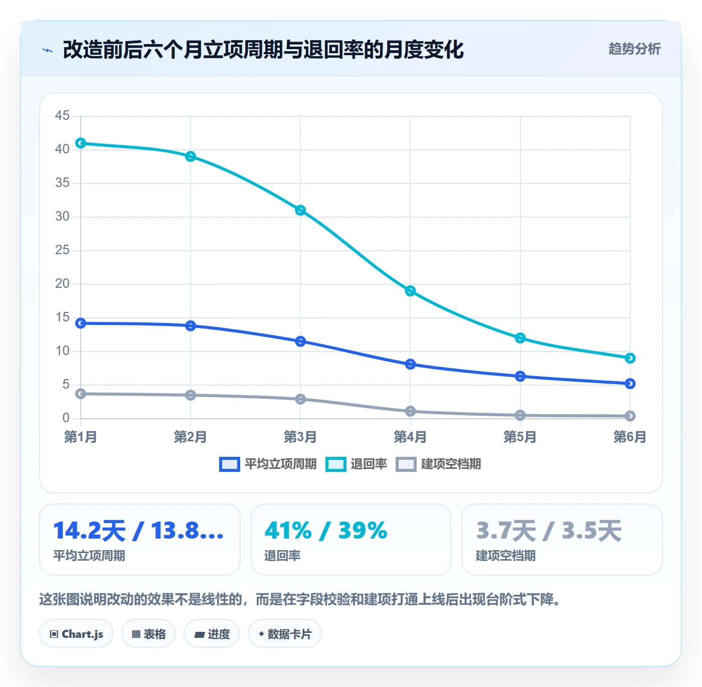 立项审批最佳实践:项目负责人项目立项协同管理,常见问题