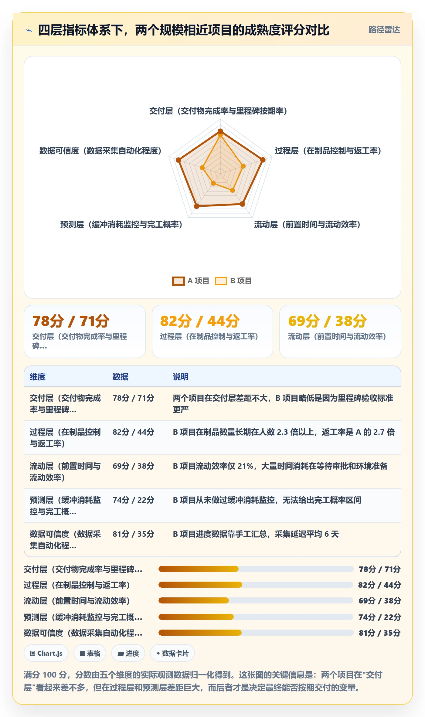 实际进度管理指南：项目经理如何做好进度管理，风险控制全流程