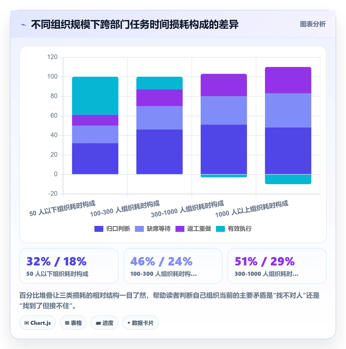 指派流程与规范：跨部门团队任务分派效率提升关键指标