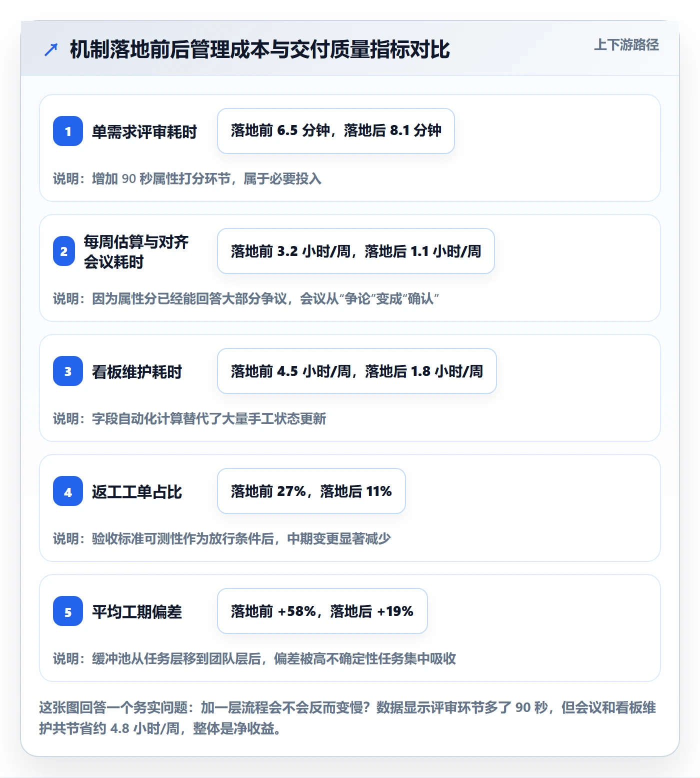 预计工期最佳实践:产品经理任务属性风险控制,常见问题