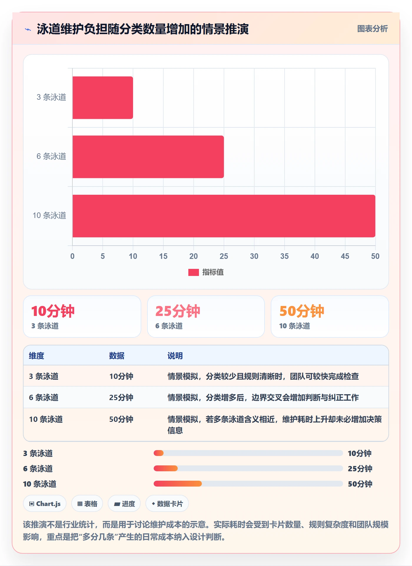 泳道最佳实践:研发团队看板效率提升,常见问题
