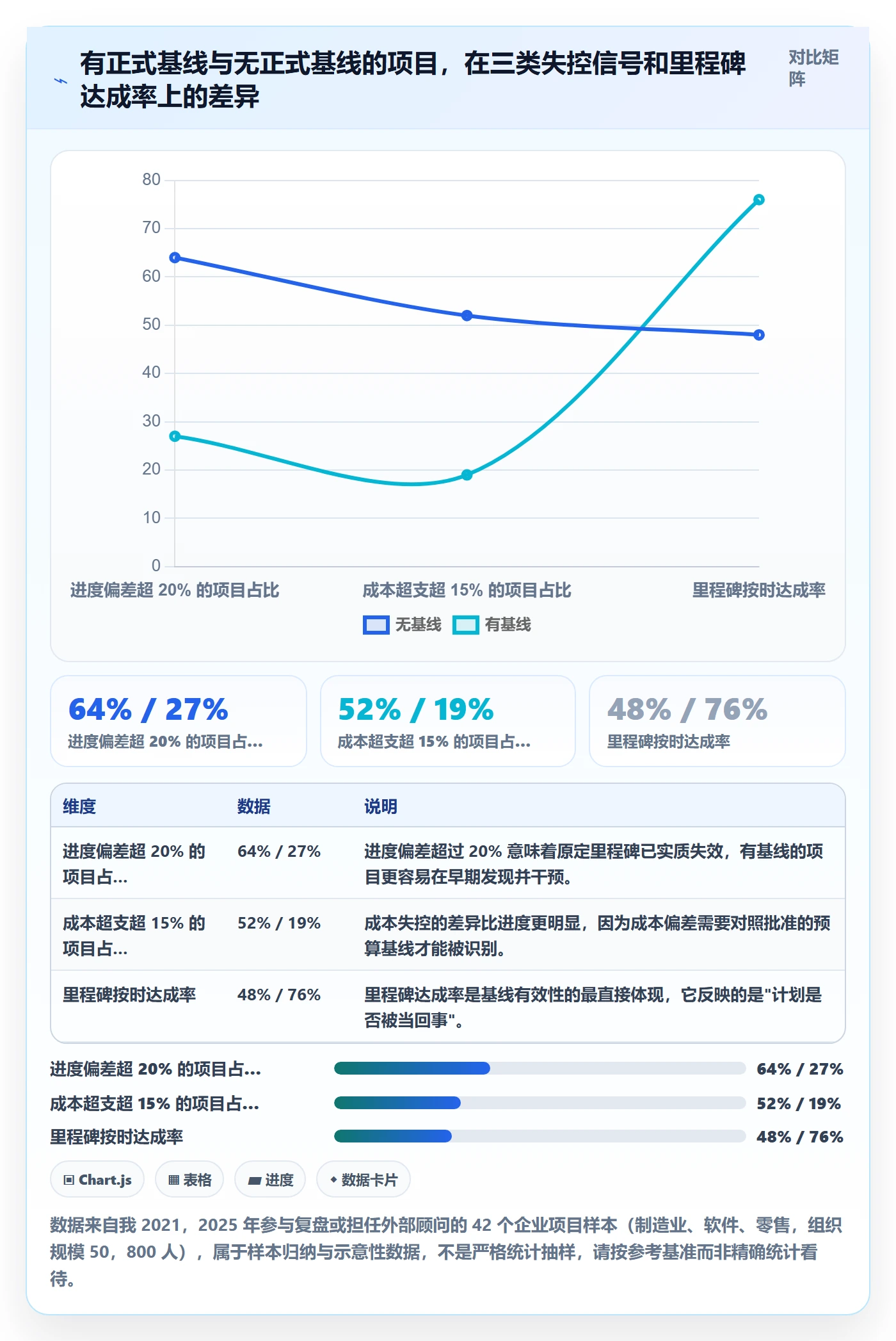 计划基线管理方法大全:企业管理者项目规划入门指南落地清单