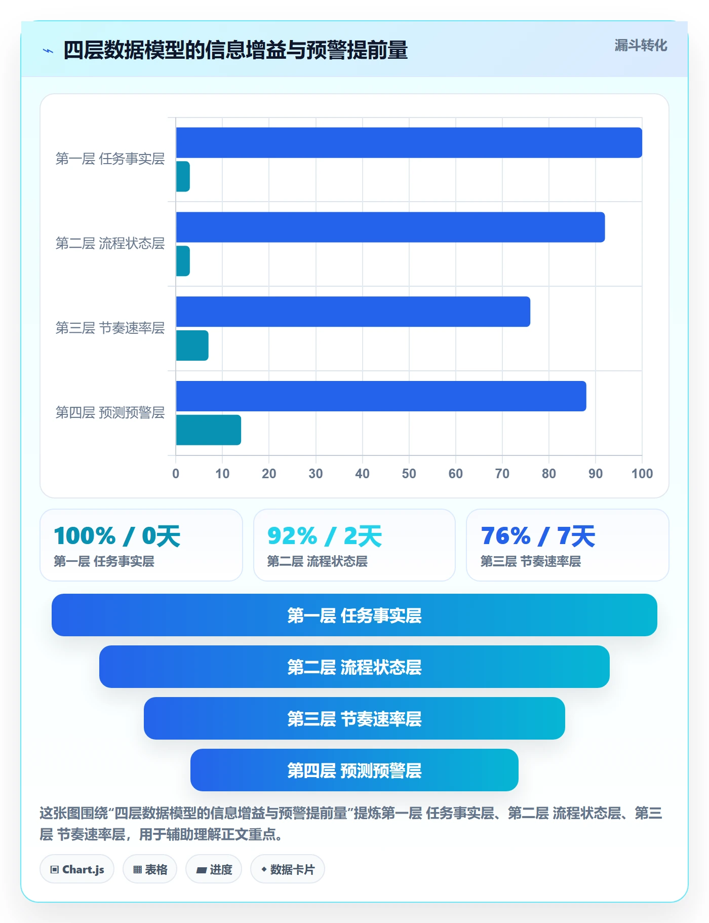 进度管理如何做好任务进度?项目经理数据分析与操作步骤