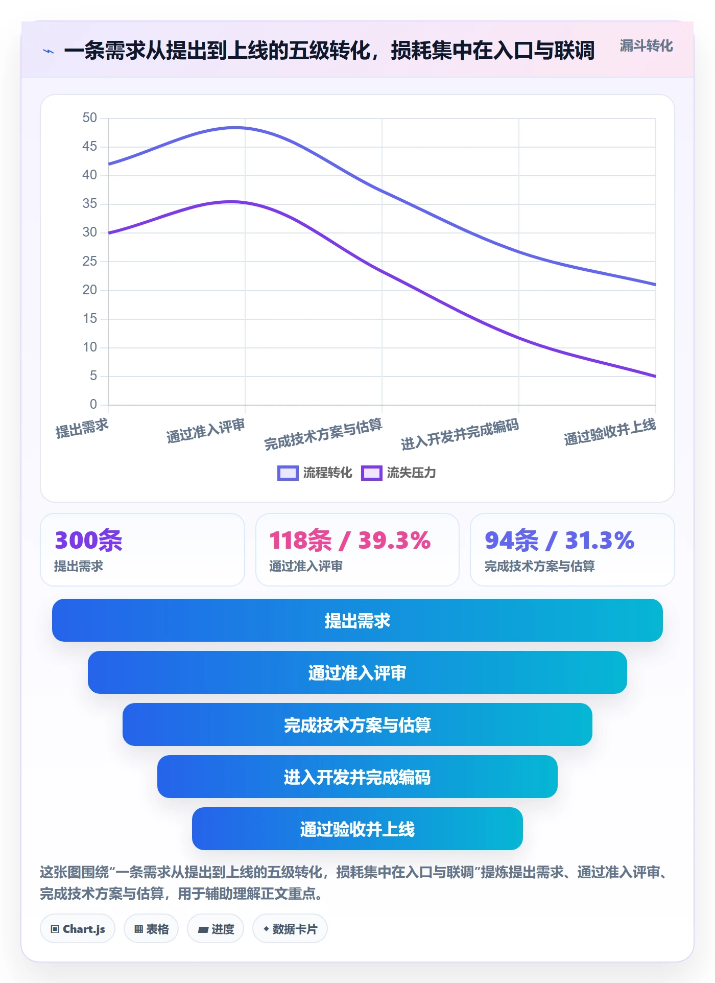 开发周期管理指南:企业管理者如何做好需求排期,协同管理全流程