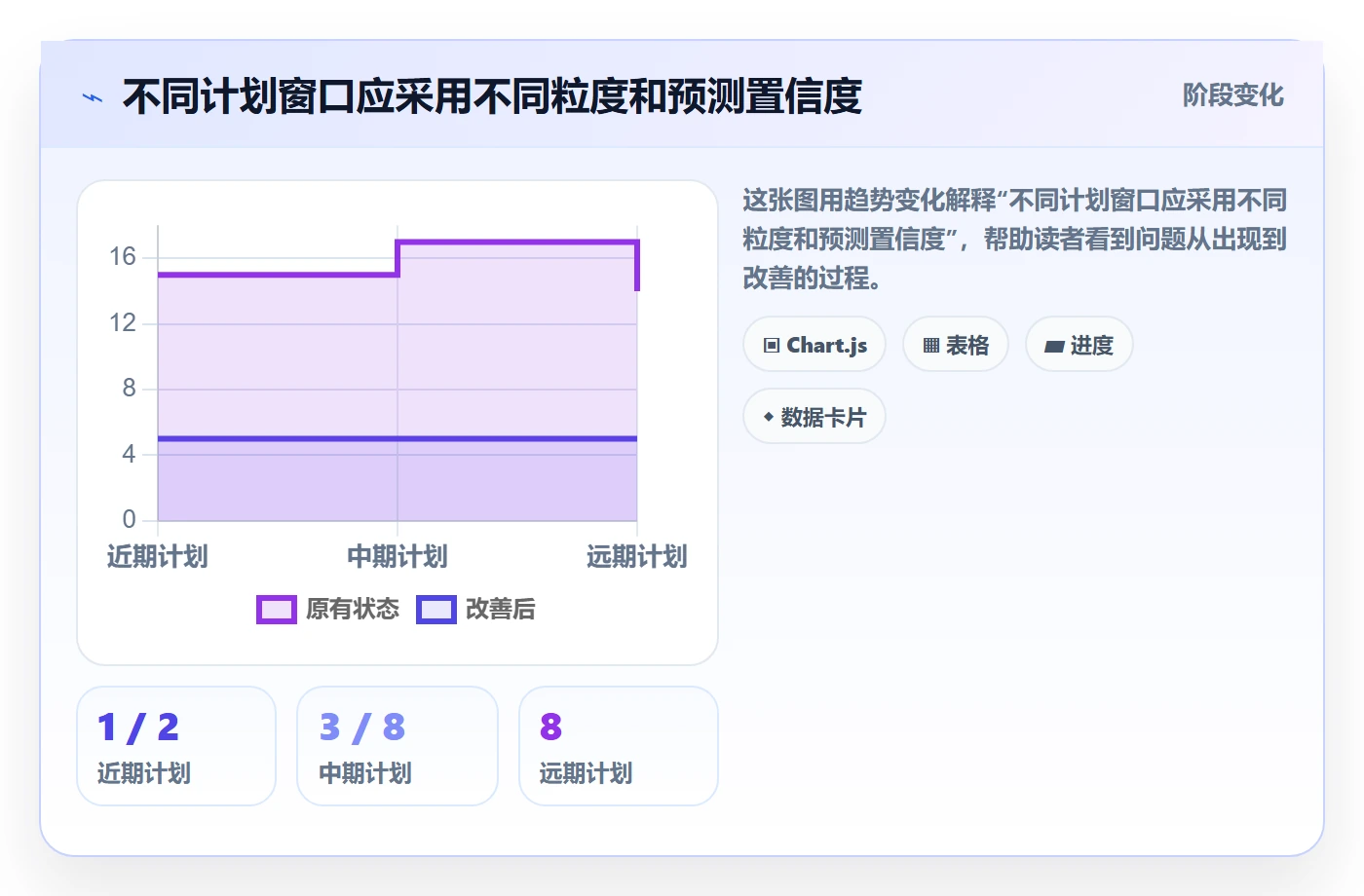 计划安排管理方法大全:项目经理日历视图数据分析落地清单