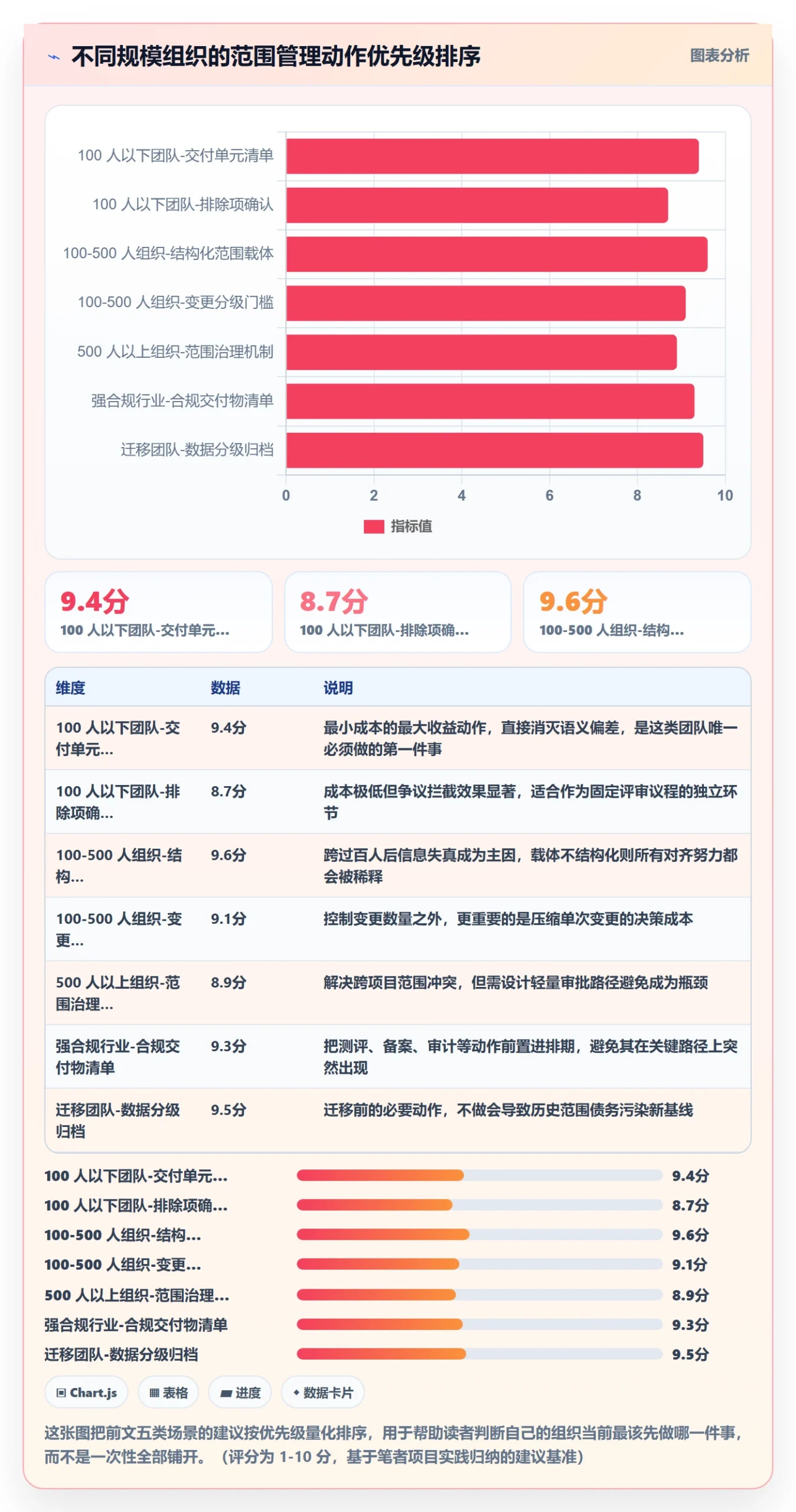 项目范围范围定义教程：跨部门团队风险控制，避坑指南
