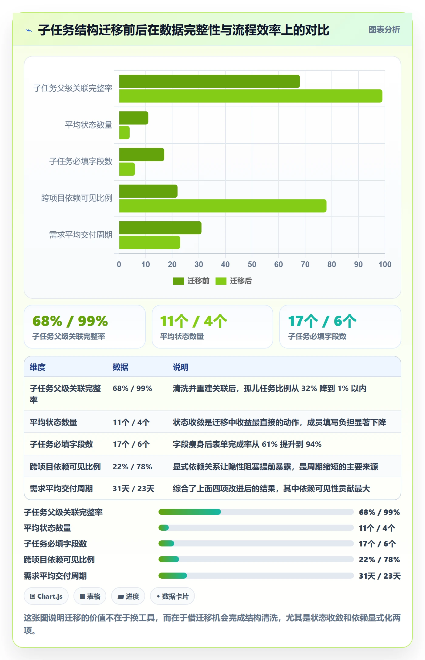 任务管理子任务全流程:项目成员流程优化与一文讲清