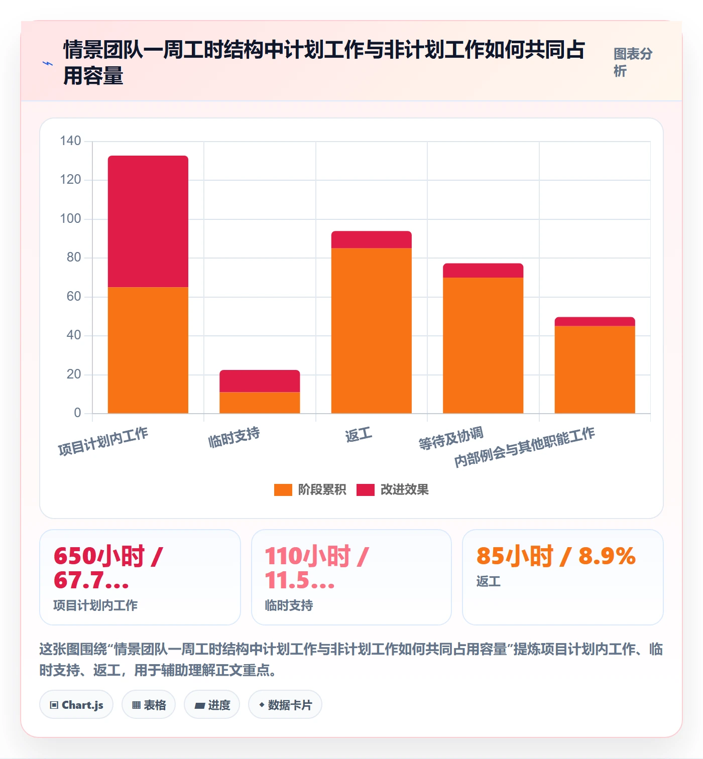 工时表周报工时全流程:PMO流程优化与一文讲清