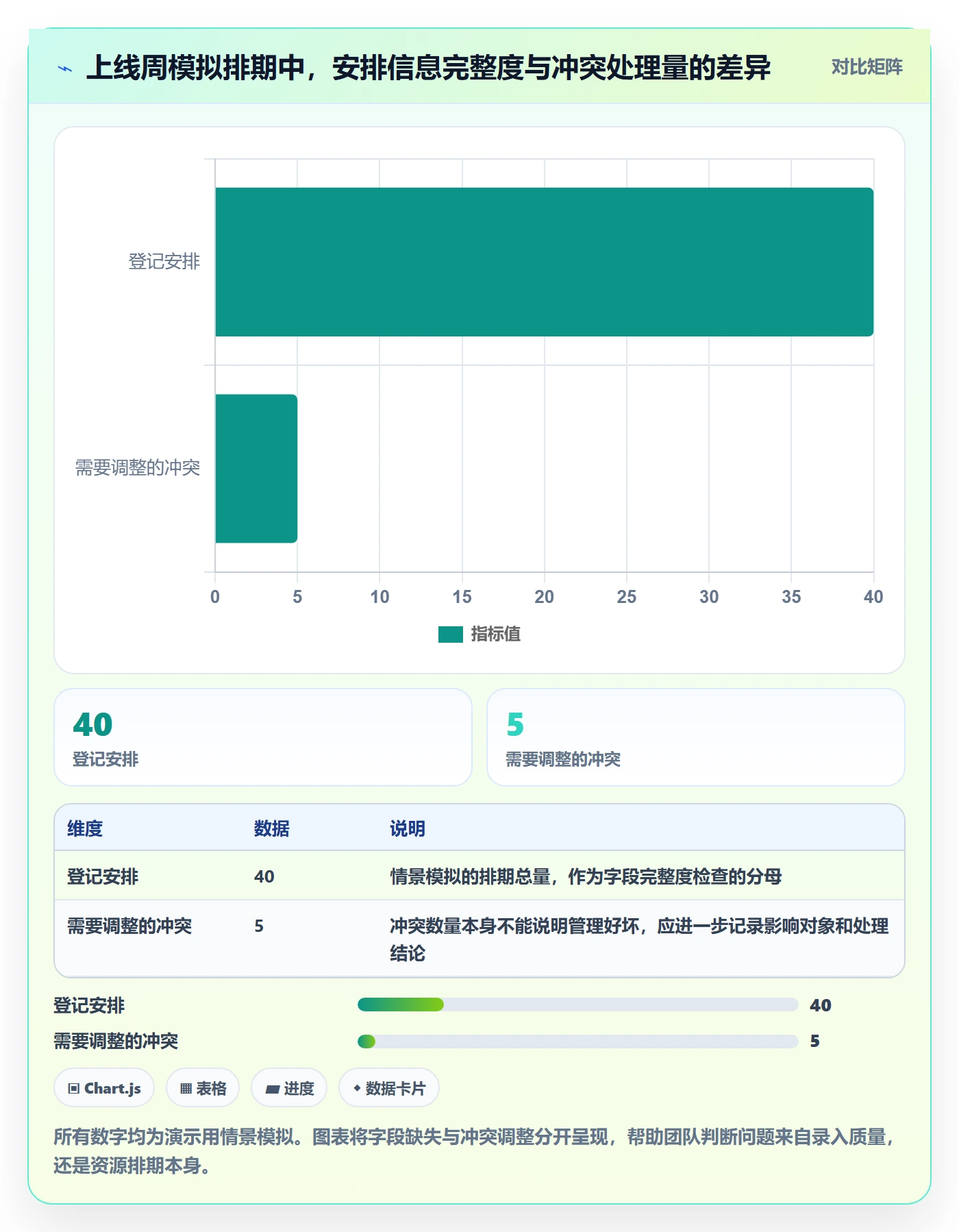 日历视图如何做好周视图?跨部门团队实操方法与操作步骤