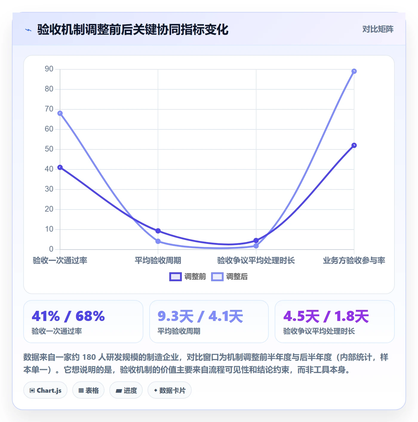 验收最佳实践:产品经理任务验收协同管理,常见问题
