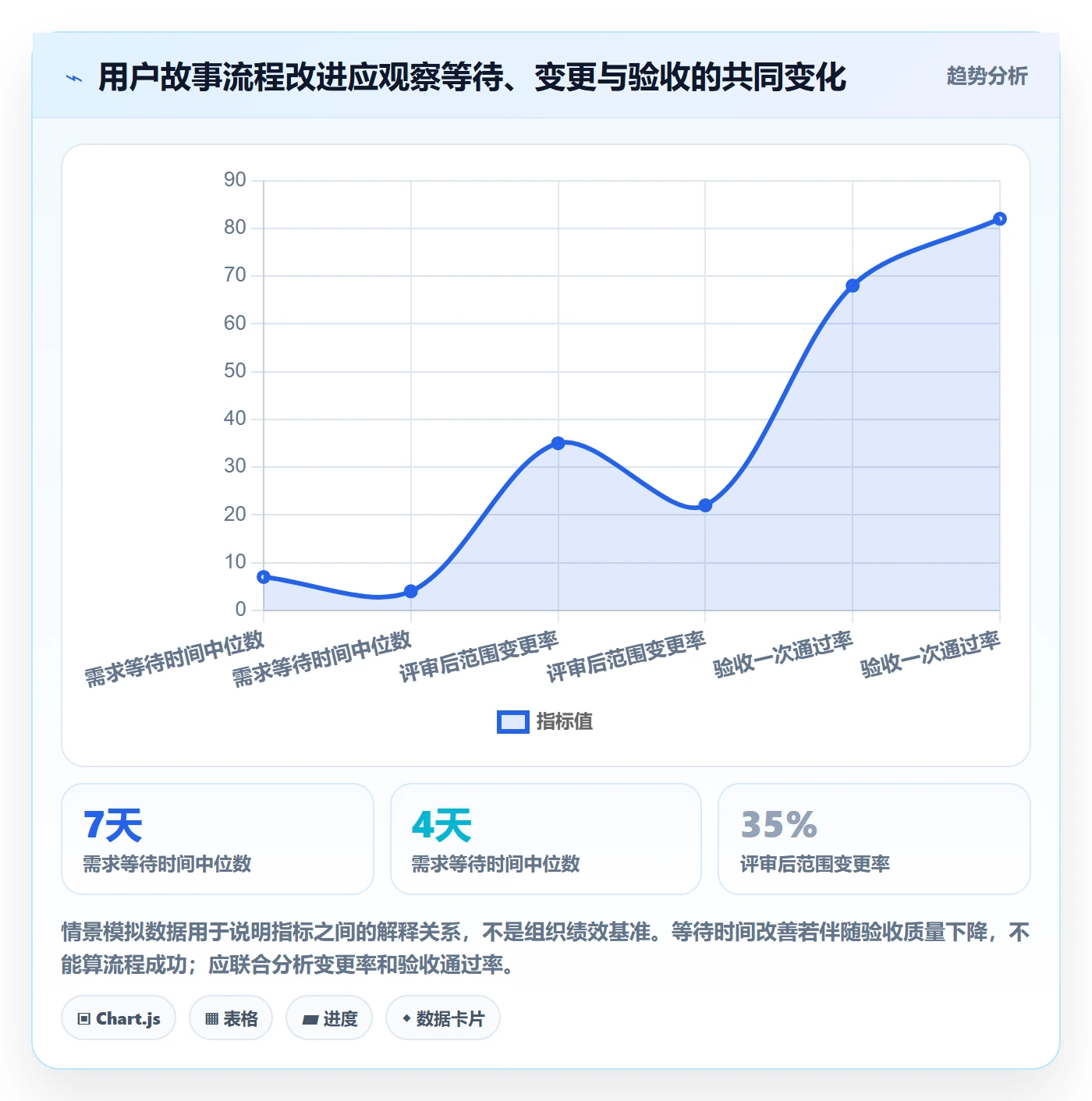 用户故事管理指南:产品经理如何做好产品需求,效率提升全流程
