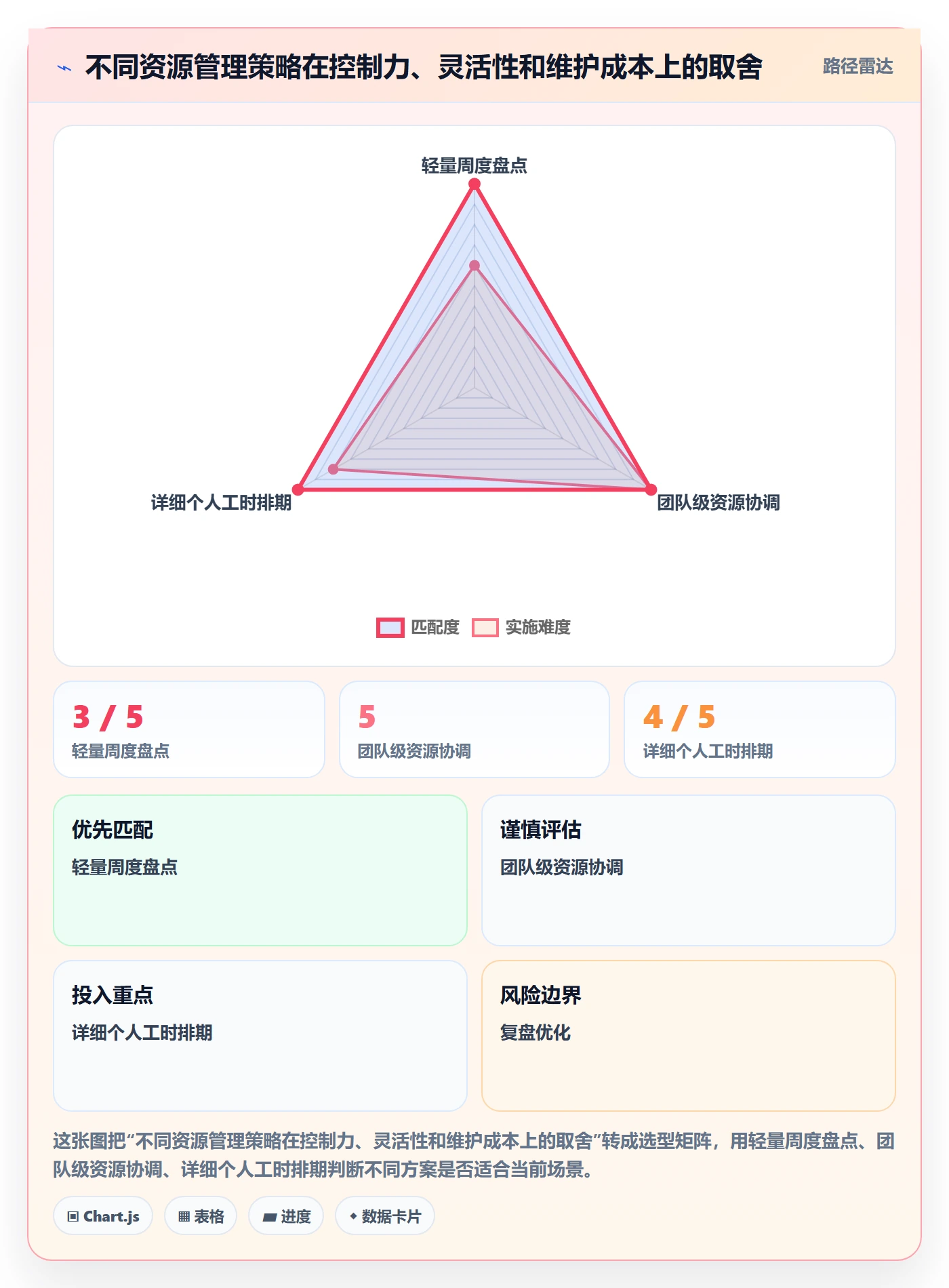 团队实操方法:项目负责人提升资源管理效率的落地方案方法与模板