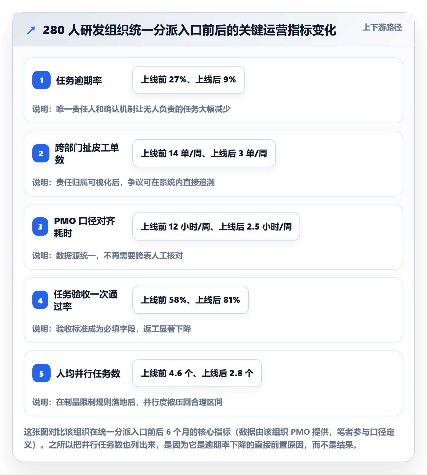 任务分派如何做好多人任务？PMO最佳实践与操作步骤