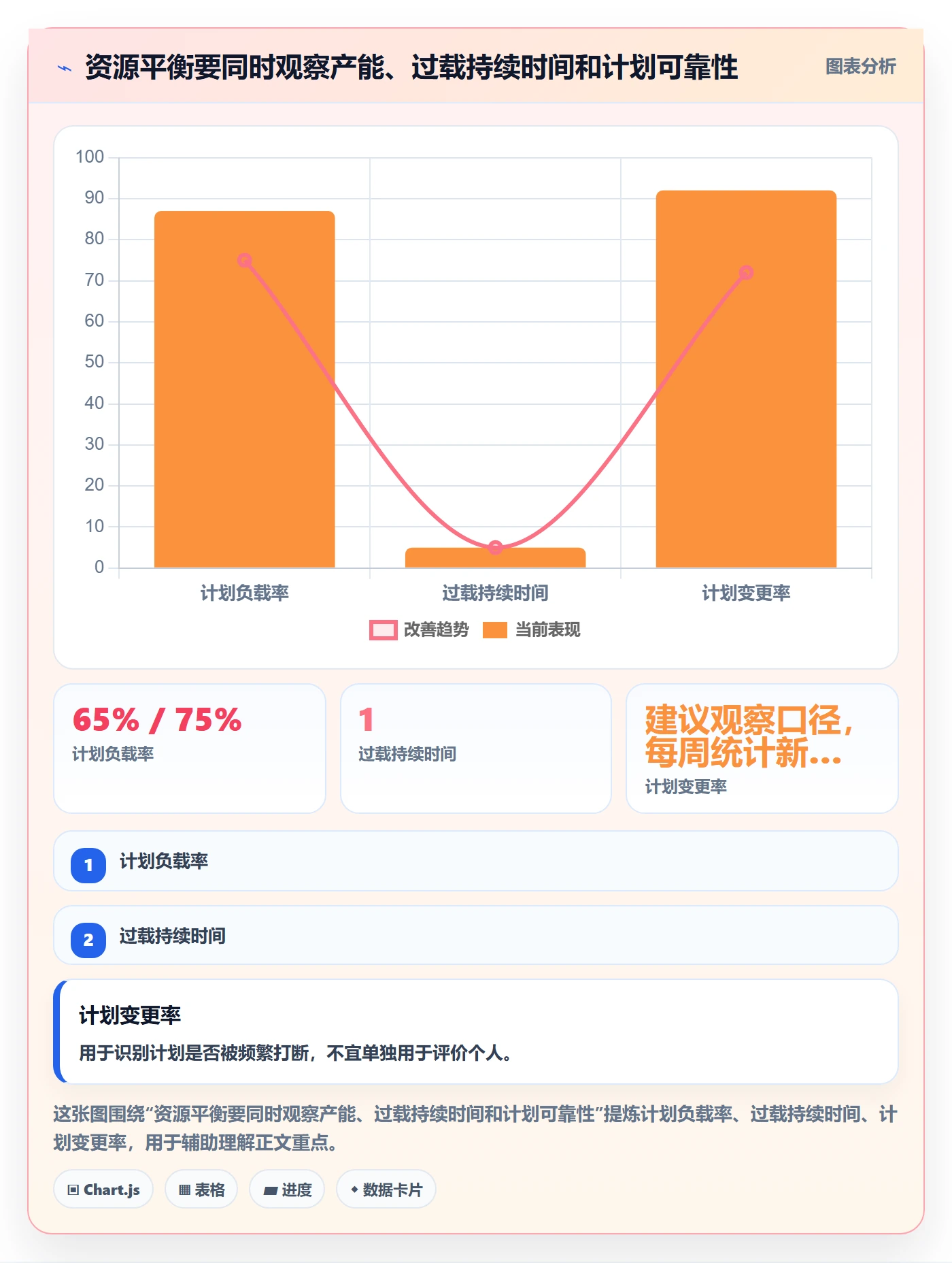 资源平衡流程与规范：项目成员资源负载协同管理关键指标