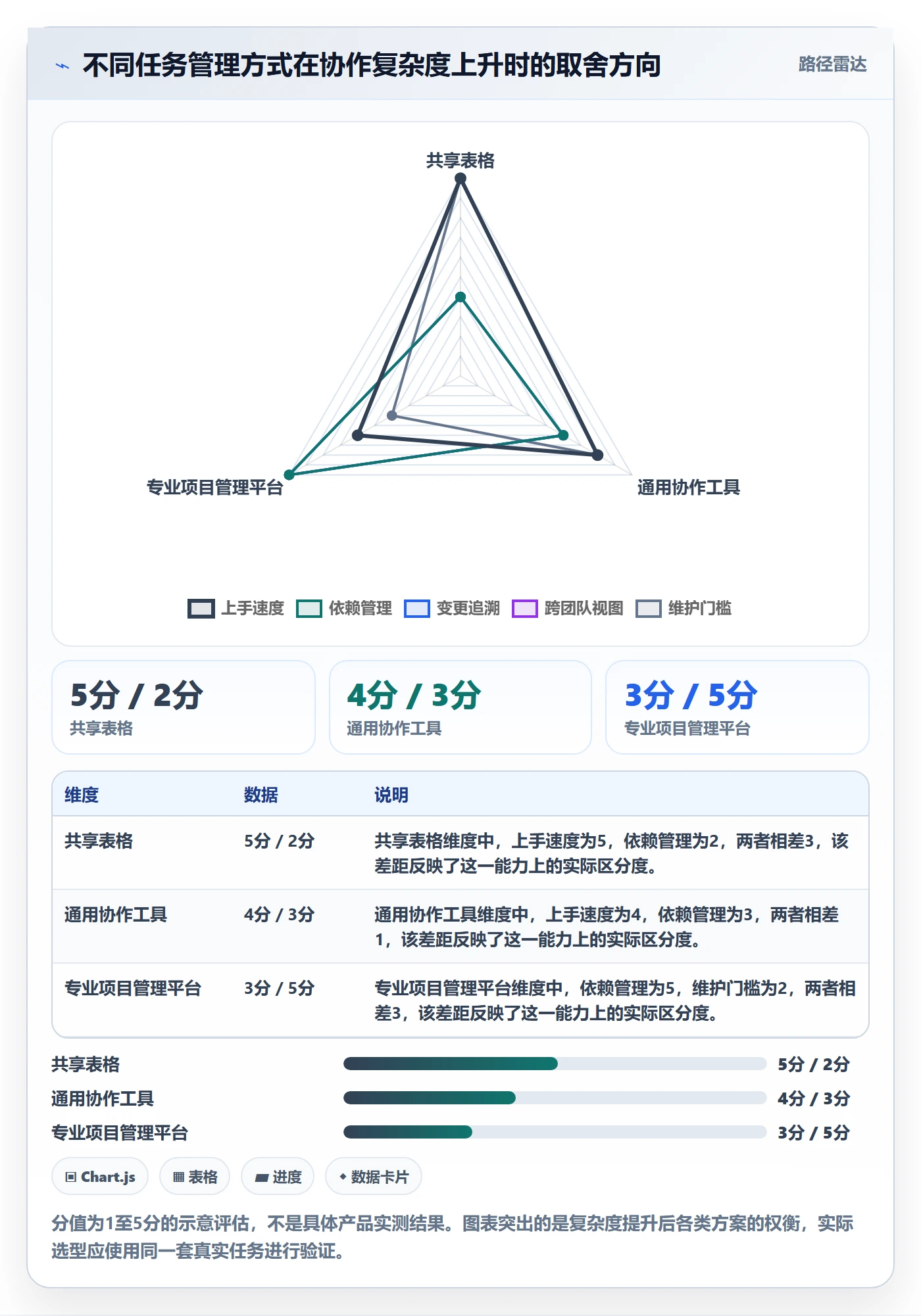 任务条怎么做？管理层制度设计：甘特图从0到1