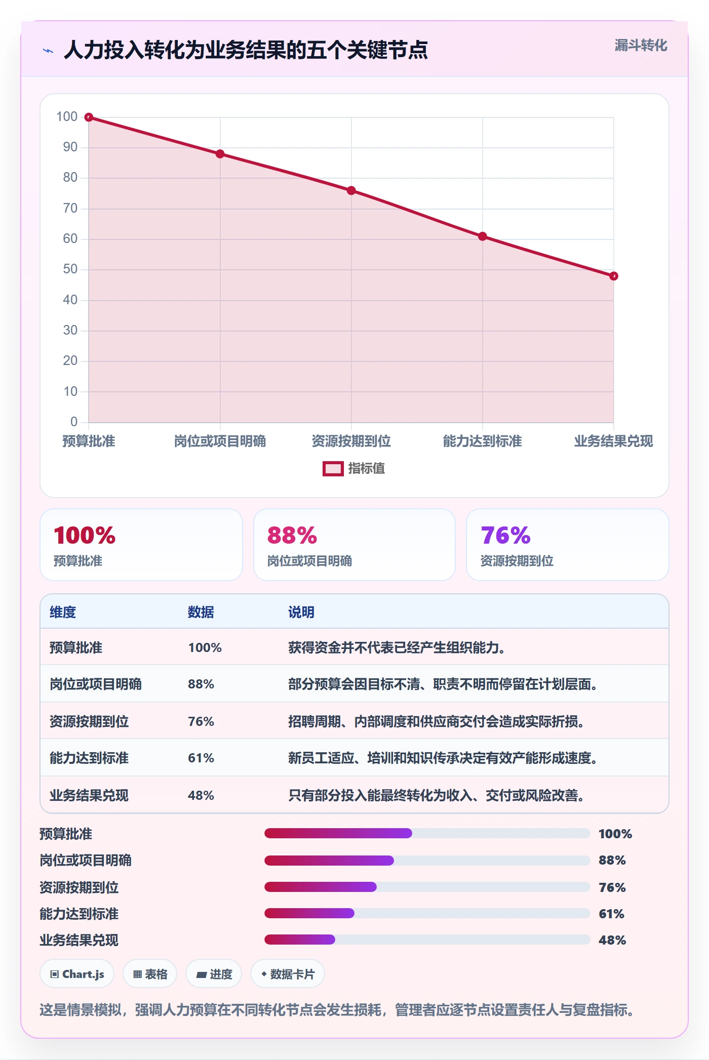 人力资源计划如何做好投入比例?企业管理者最佳实践与操作步骤