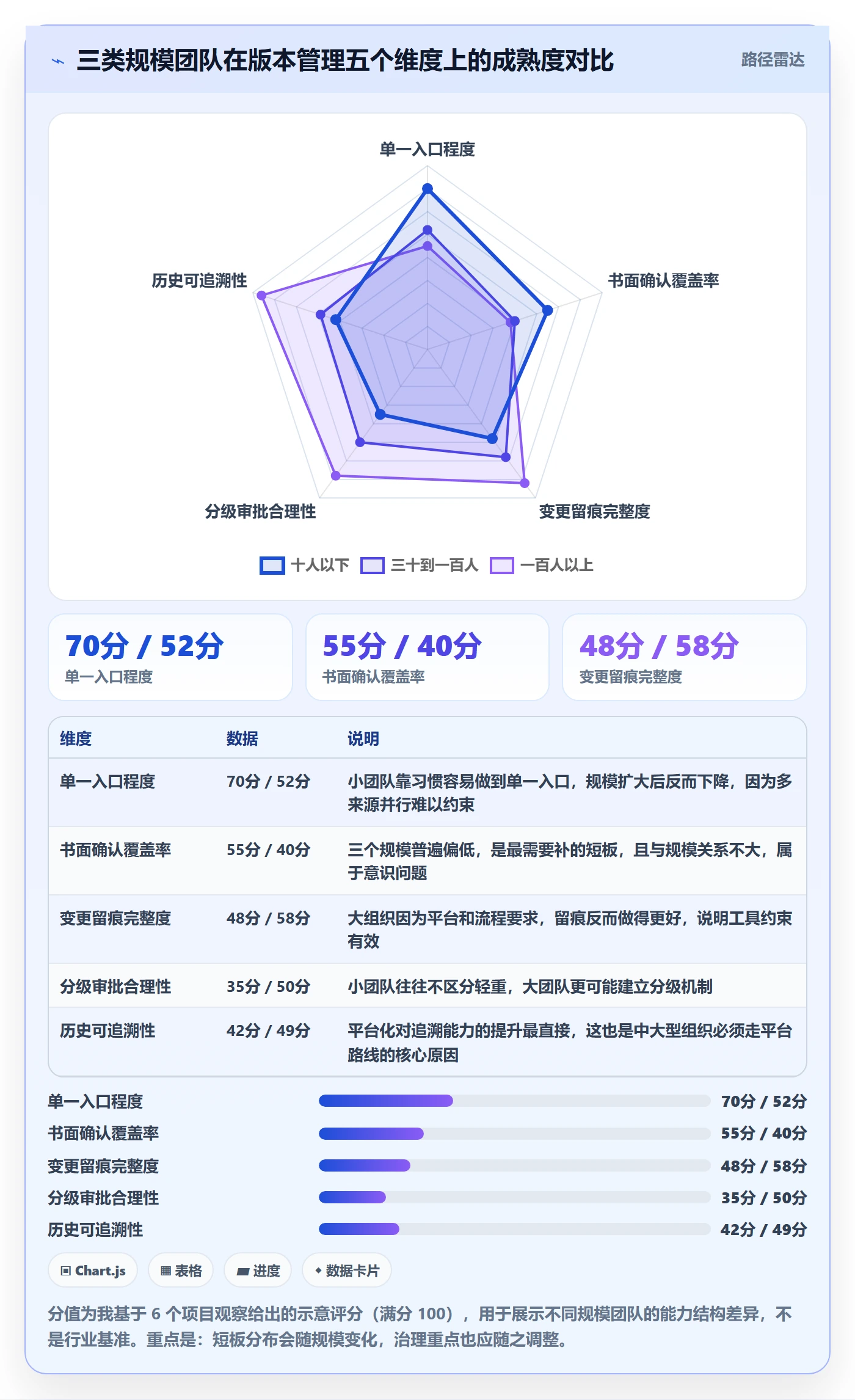 项目规划计划版本教程:项目成员实操方法,避坑指南