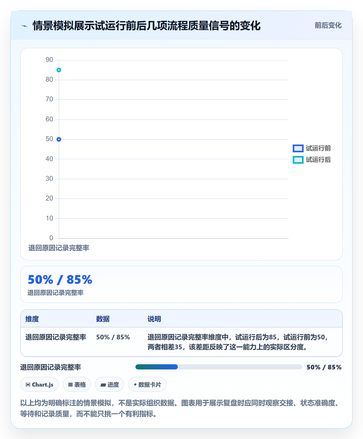 看板自定义状态全流程:项目成员落地方案与一文讲清