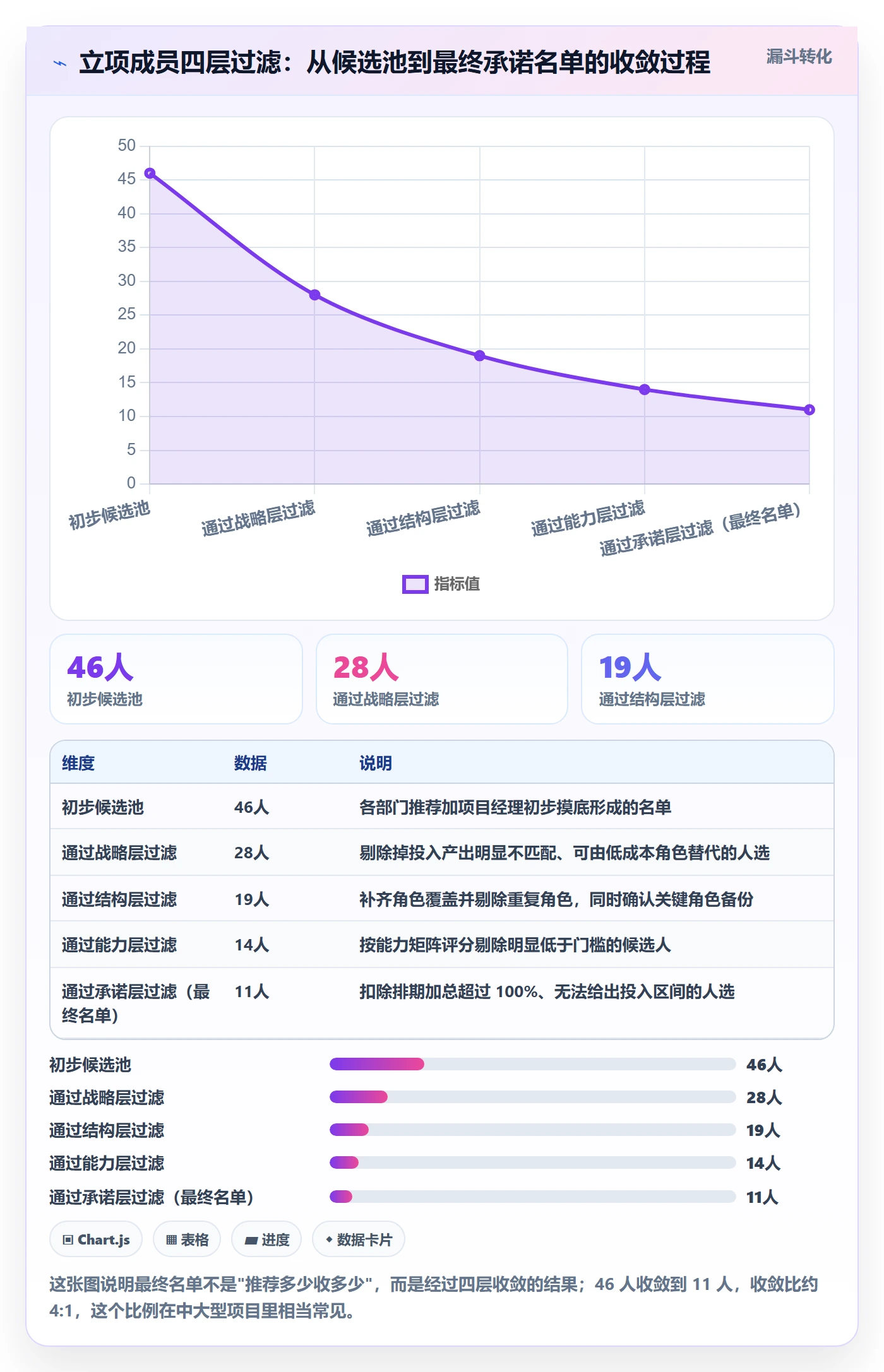 项目立项如何做好项目成员？管理层最佳实践与操作步骤