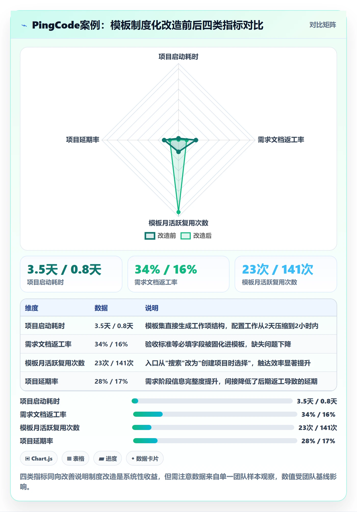 模板复用管理方法大全:产品经理项目模板制度设计落地清单