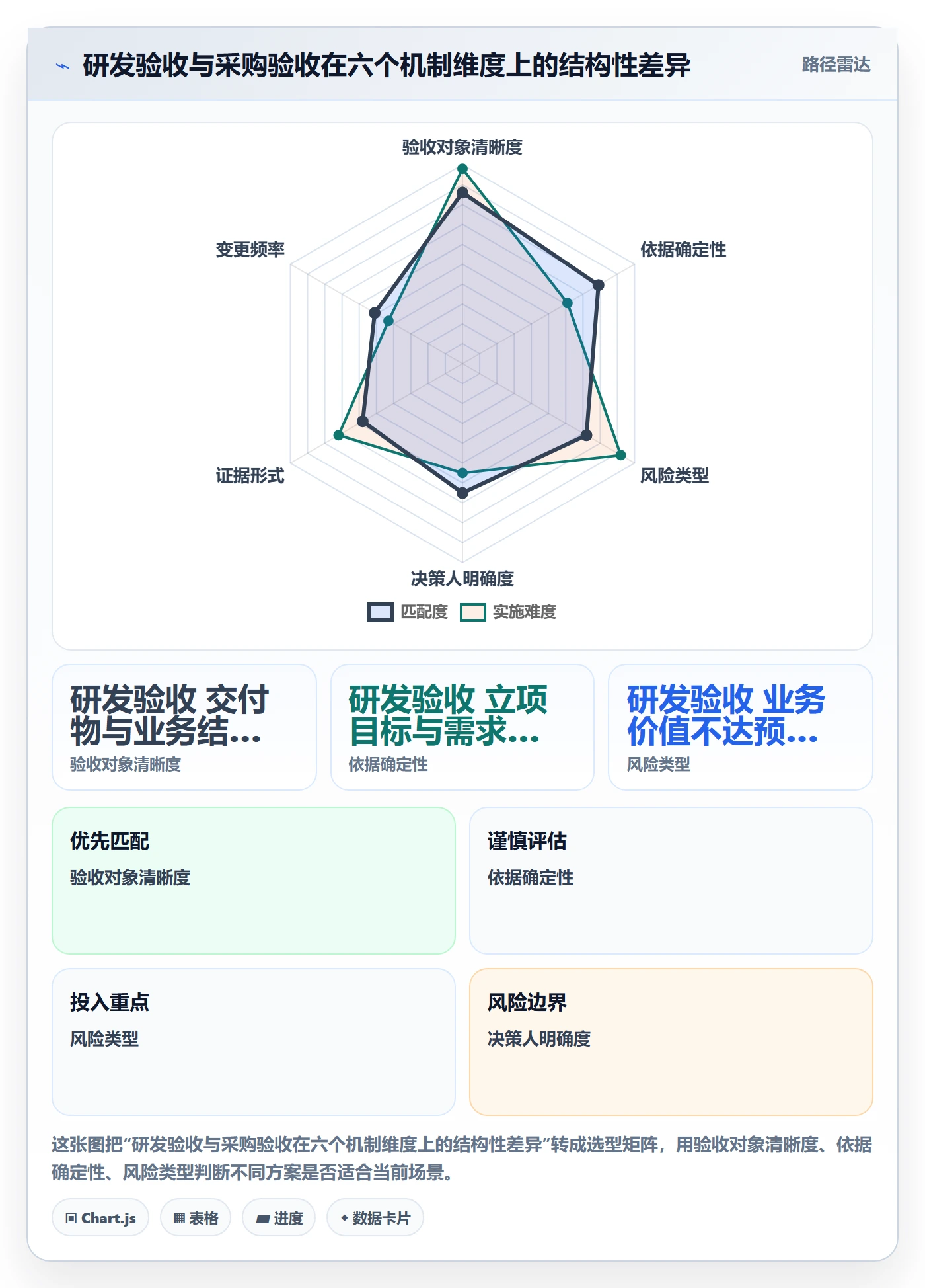 验收标准怎么做？研发团队落地方案：项目目标从0到1