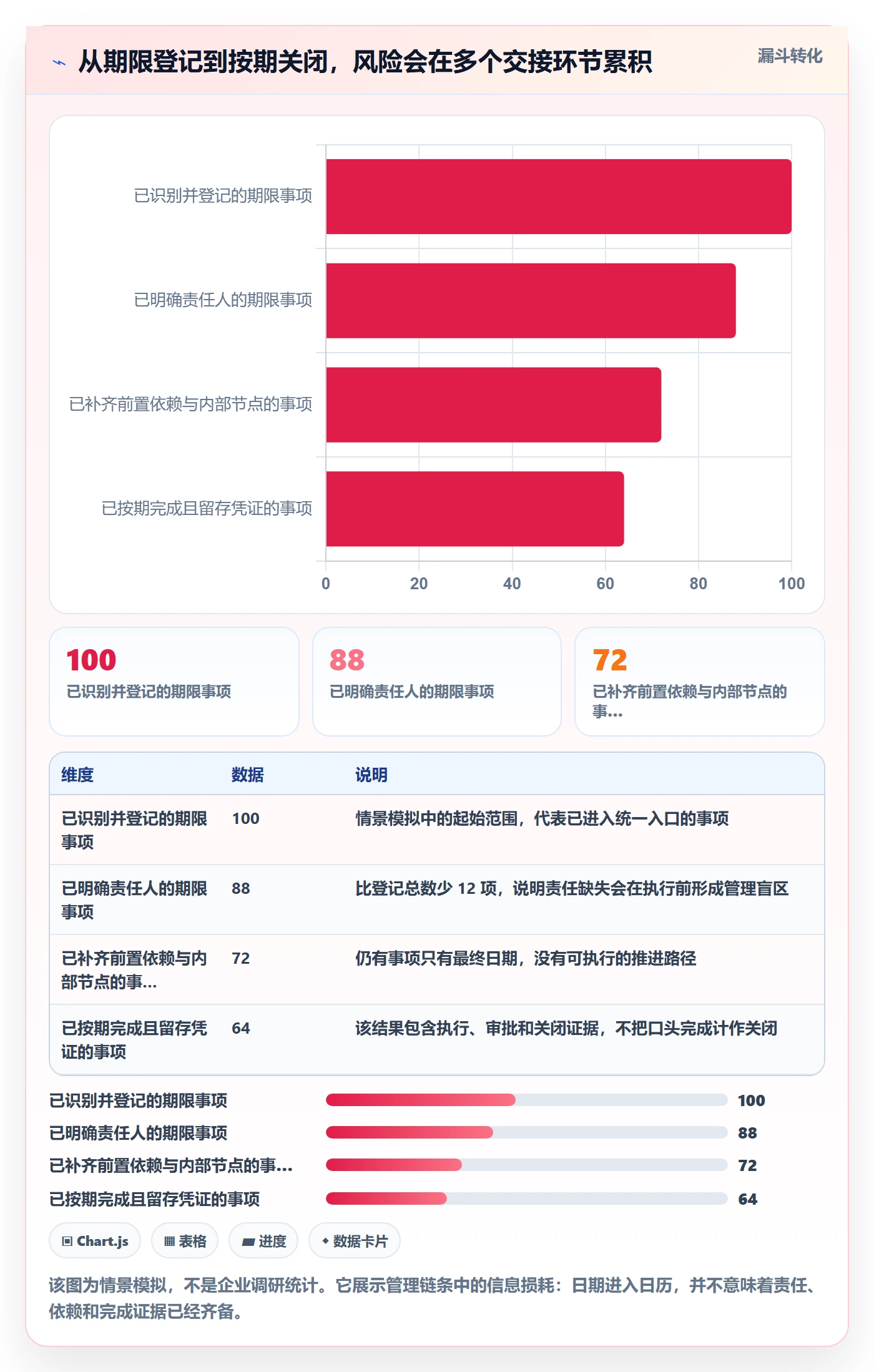 截止日期流程与规范:企业管理者日历视图风险控制关键指标