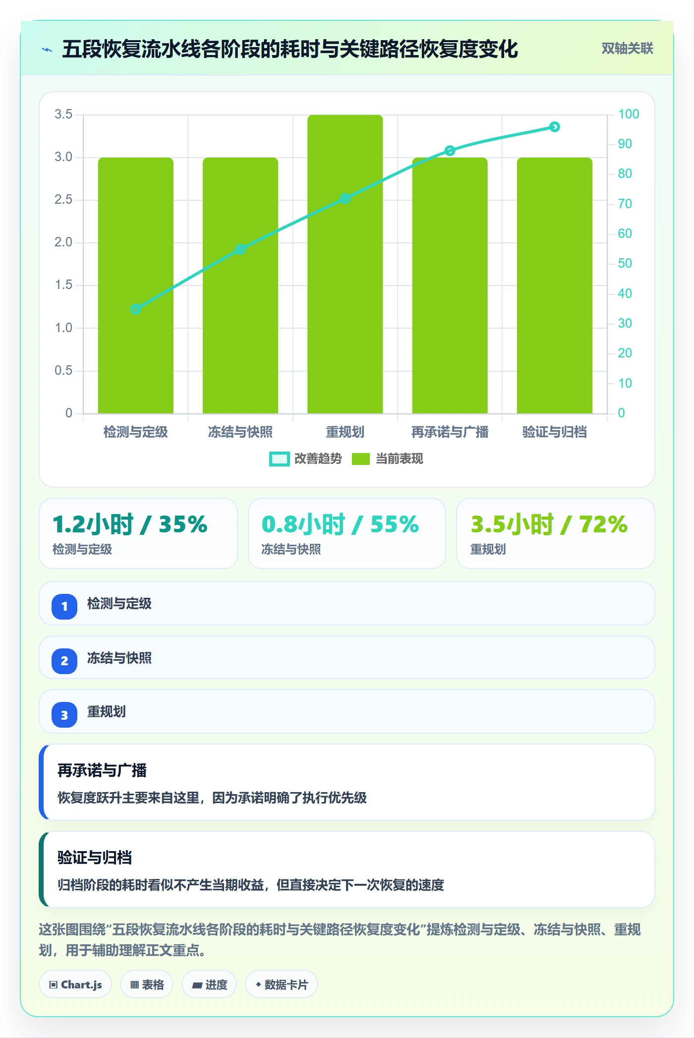 任务执行恢复全流程:产品经理风险控制与一文讲清