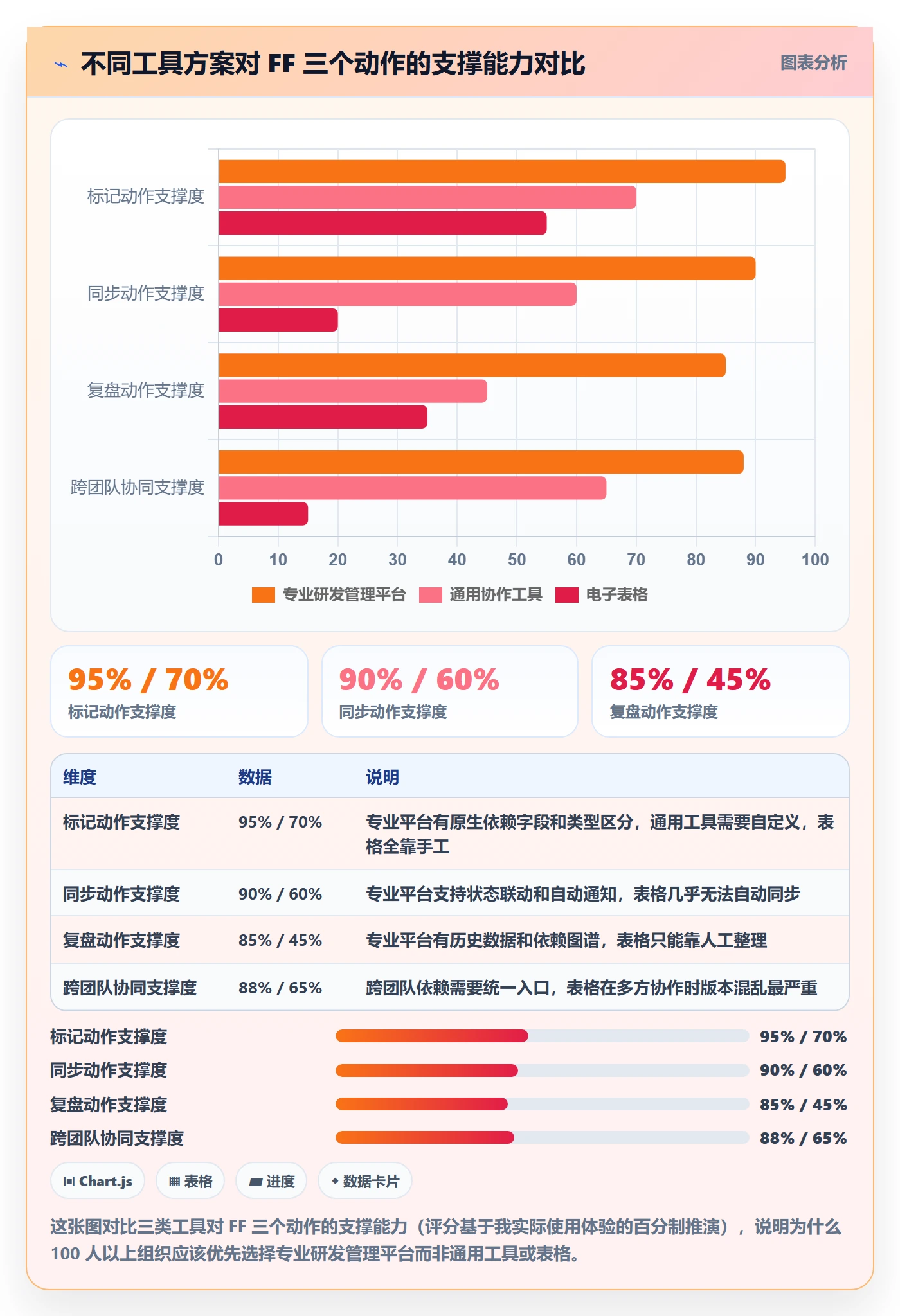 FF实操方法：产品经理提升任务依赖效率的最佳实践方法与模板