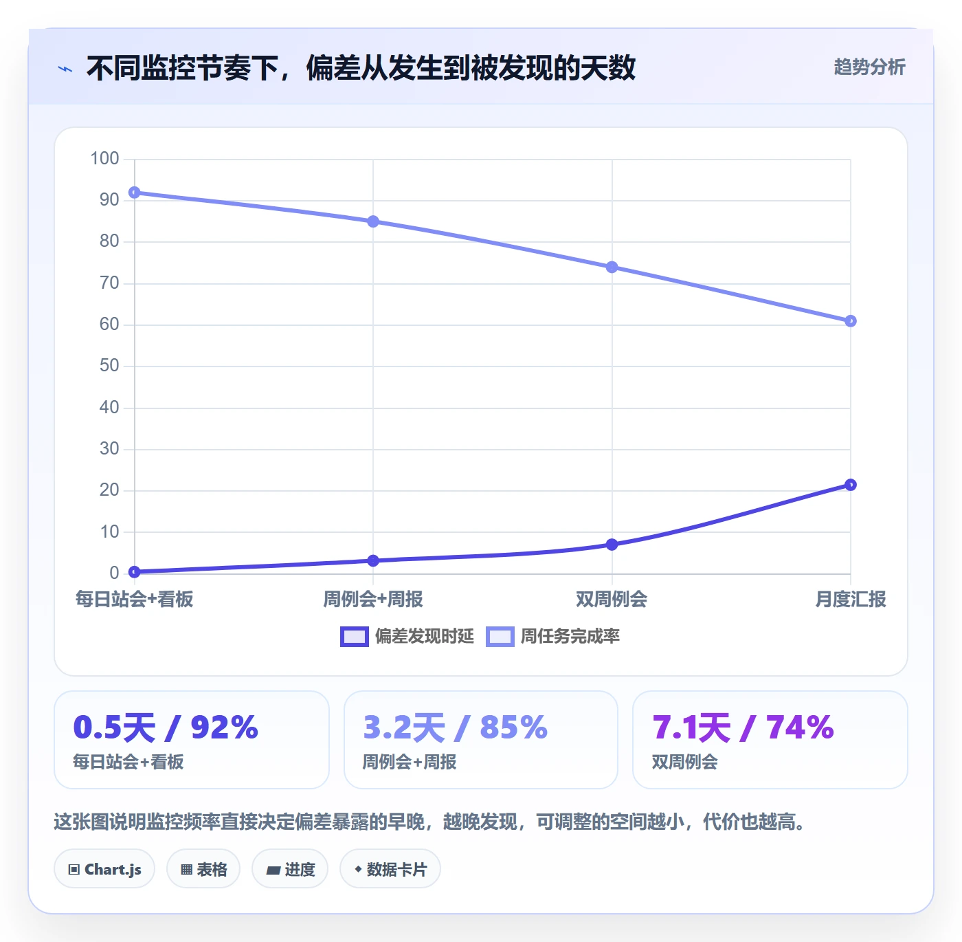 项目规划工作计划全流程:项目负责人最佳实践与一文讲清
