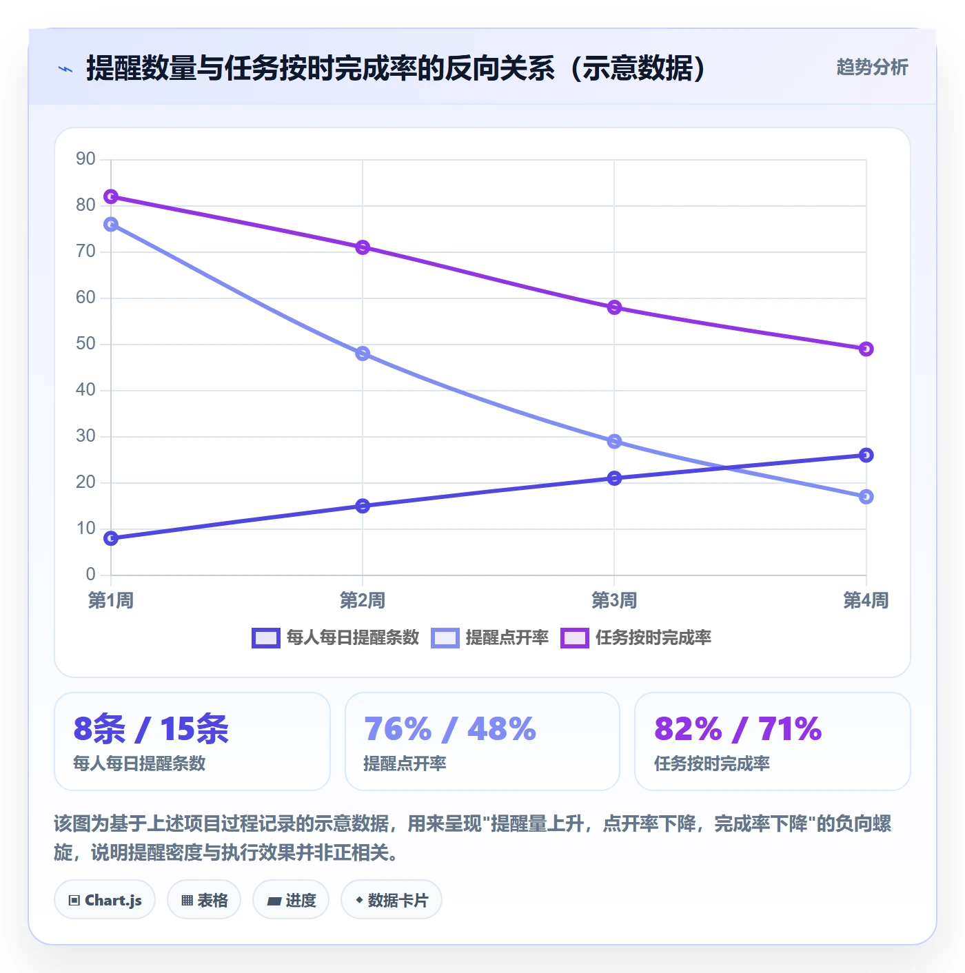 任务提醒到期提醒全流程:企业管理者协同管理与一文讲清