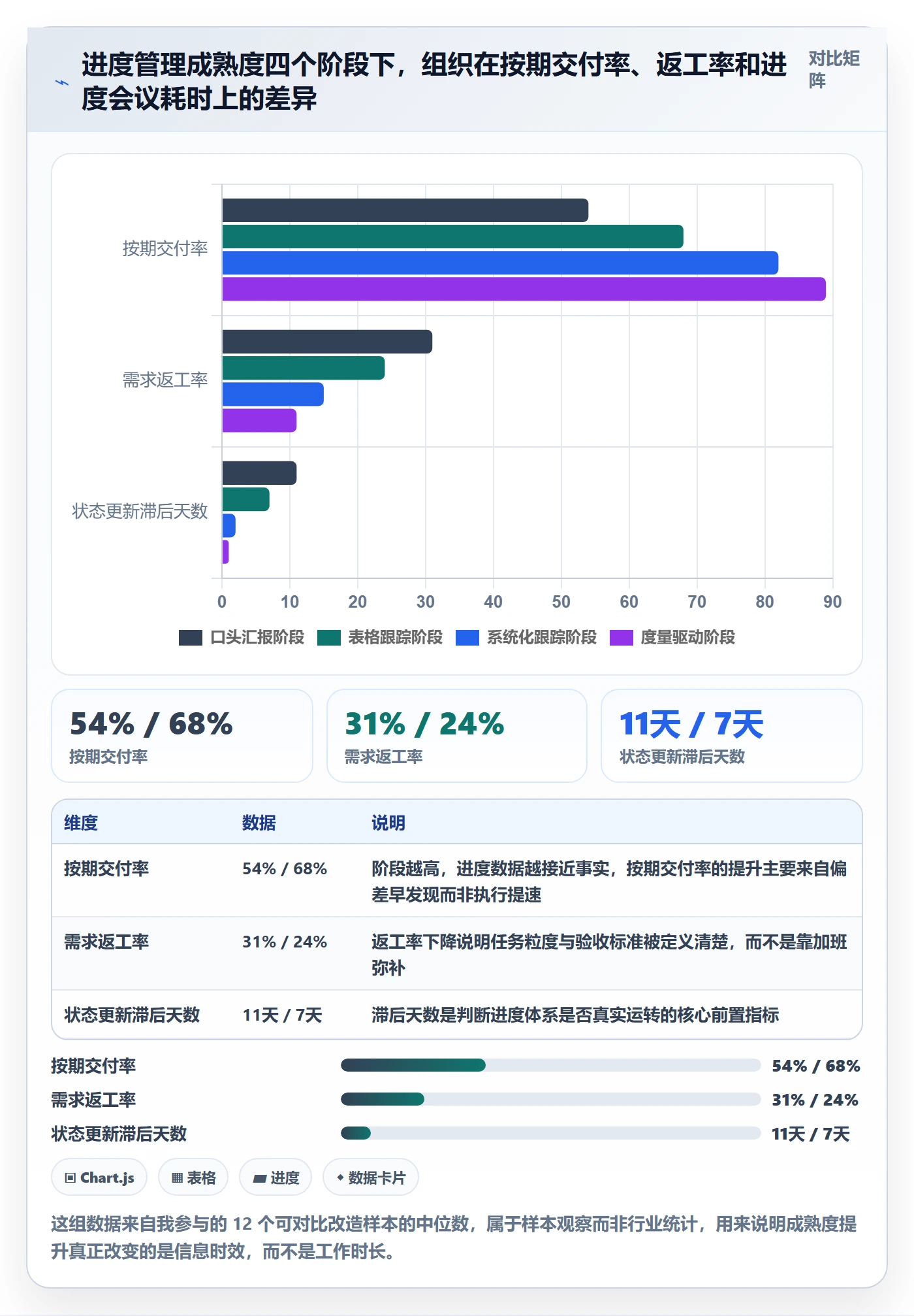 任务进度管理方法大全：企业管理者进度管理落地方案落地清单