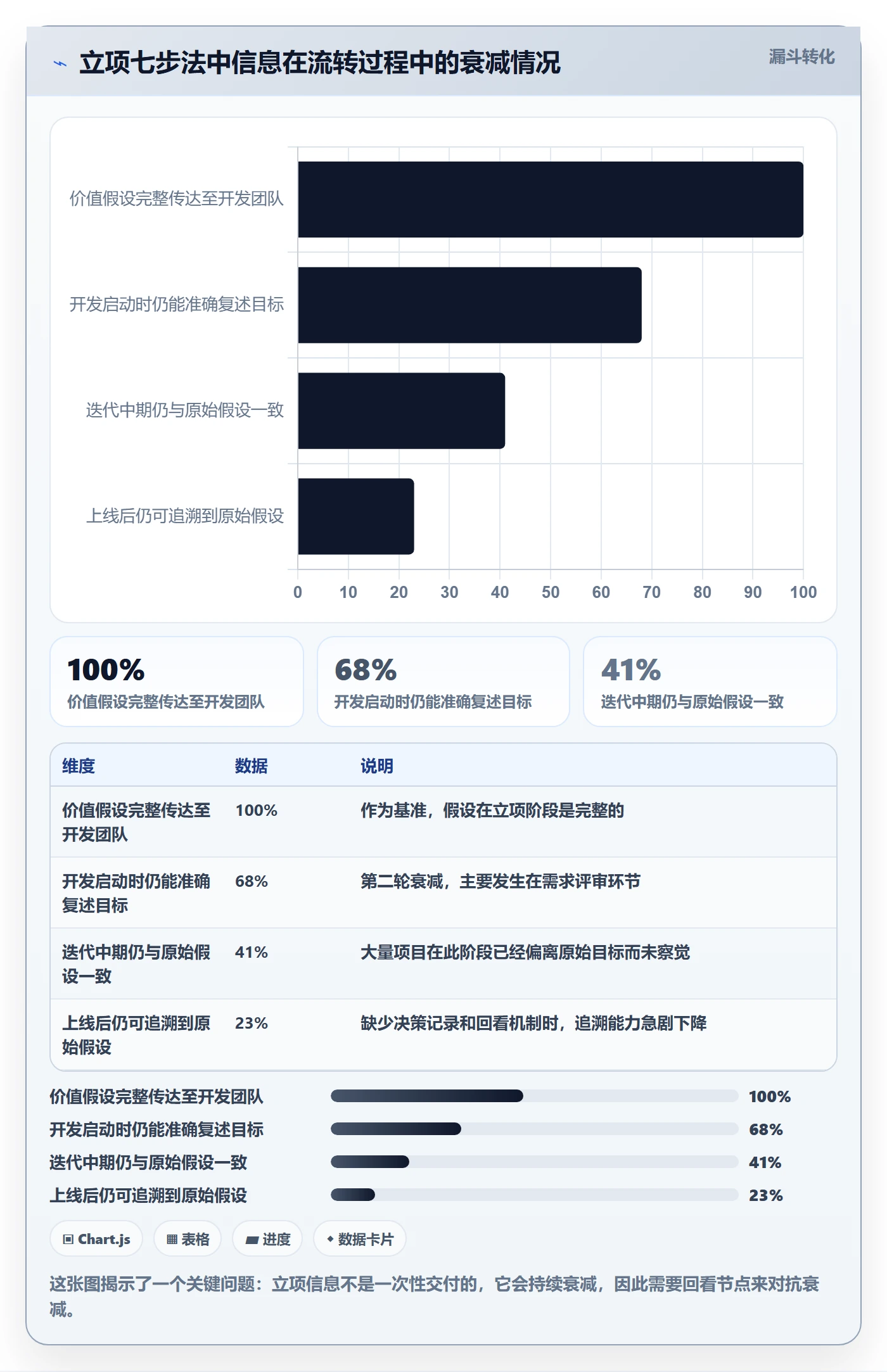 项目类型最佳实践:产品经理项目立项实操方法,常见问题