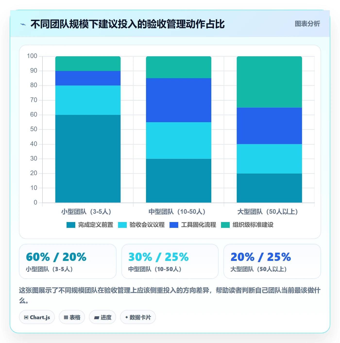 任务验收验收教程:跨部门团队最佳实践,避坑指南