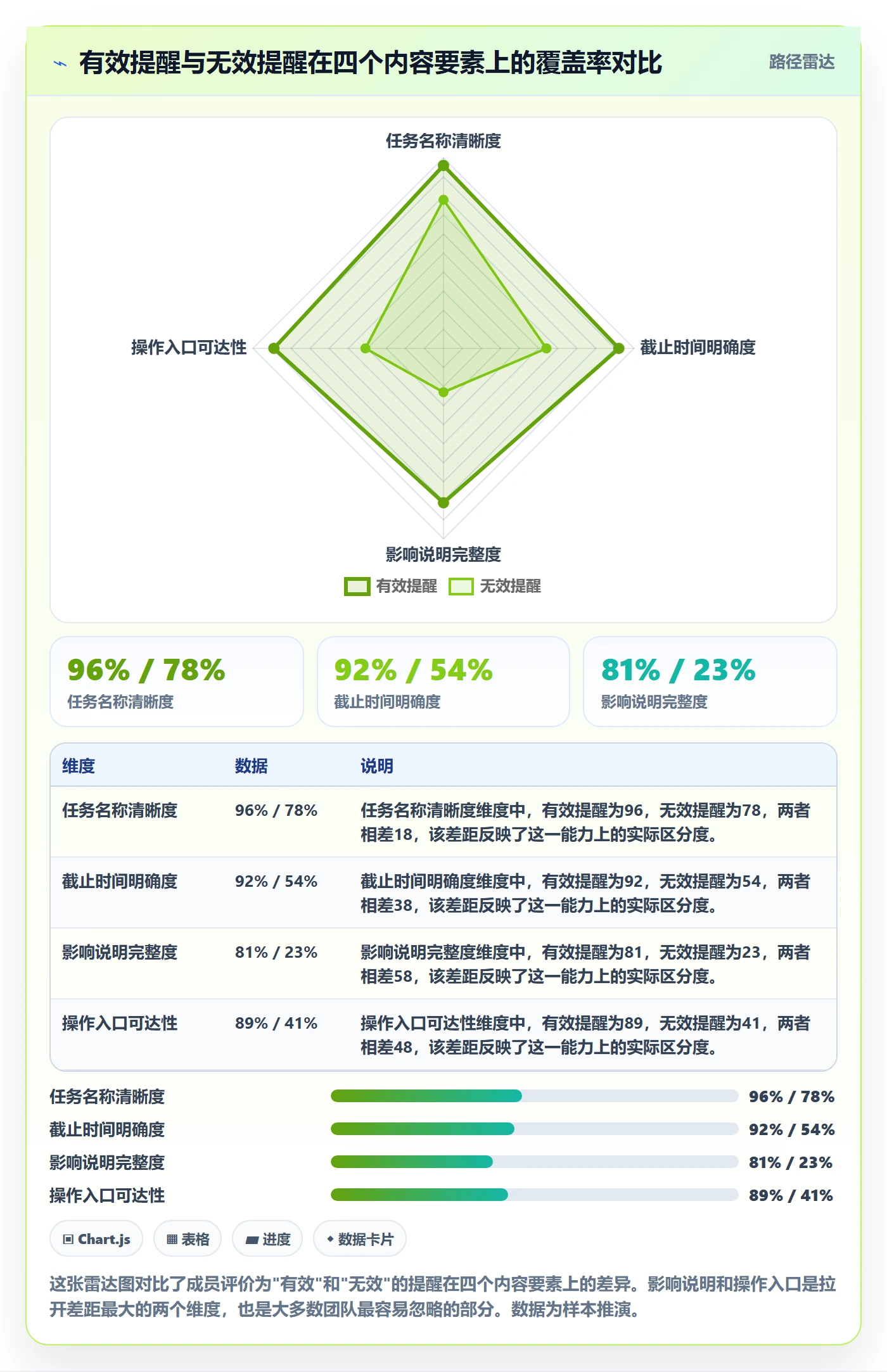 自动提醒最佳实践:项目成员任务提醒风险控制,常见问题