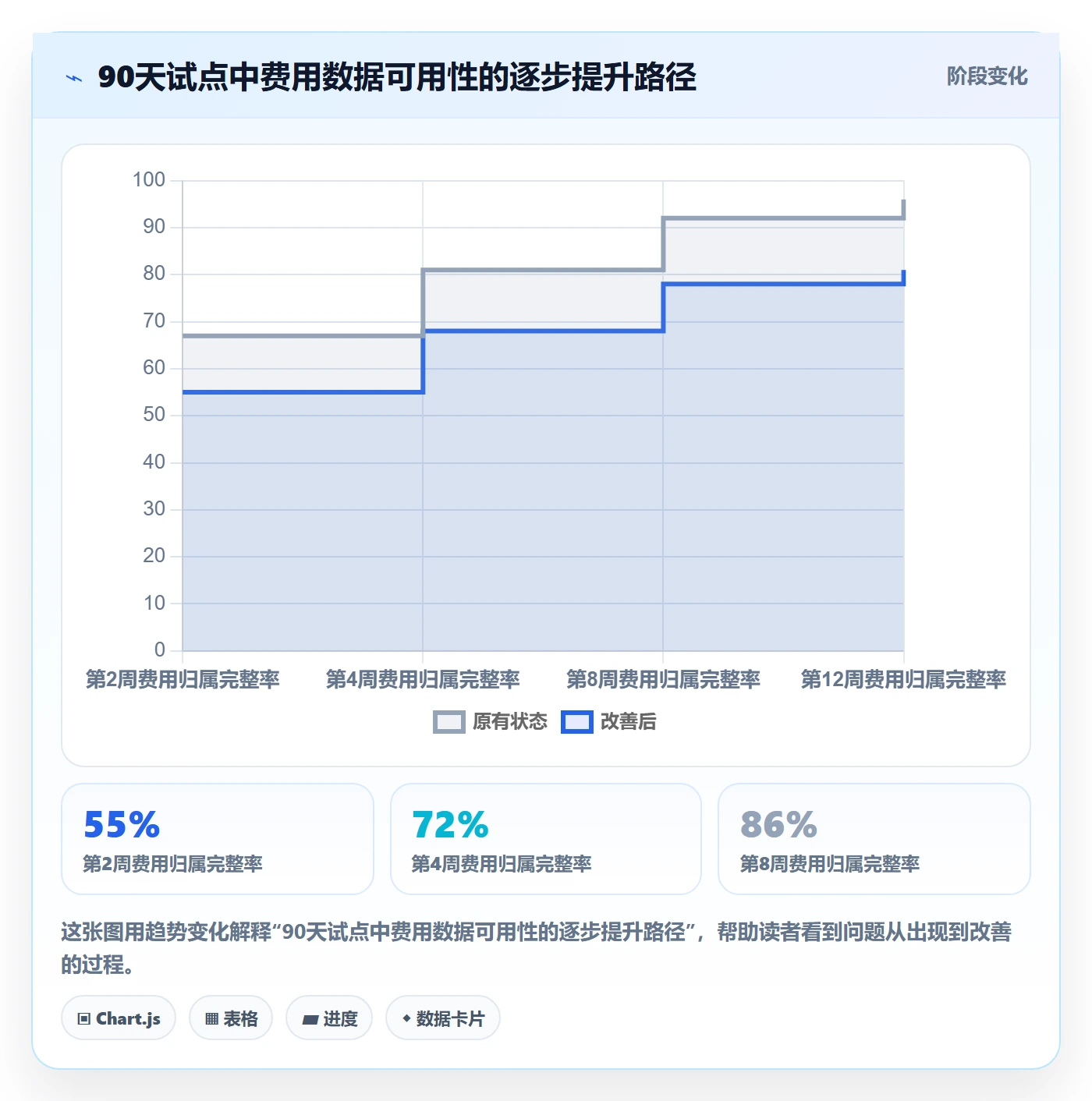 费用管理方法大全：研发团队成本管理落地方案落地清单