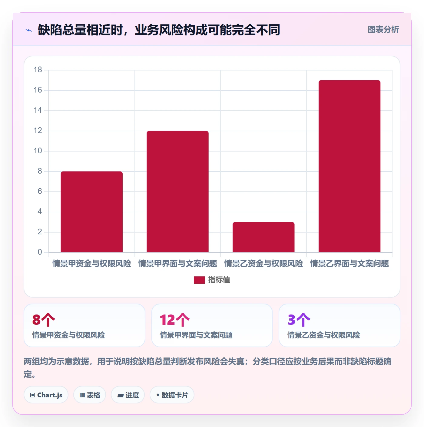 严重程度落地方案:项目负责人开展Bug / 缺陷的风险控制案例解析