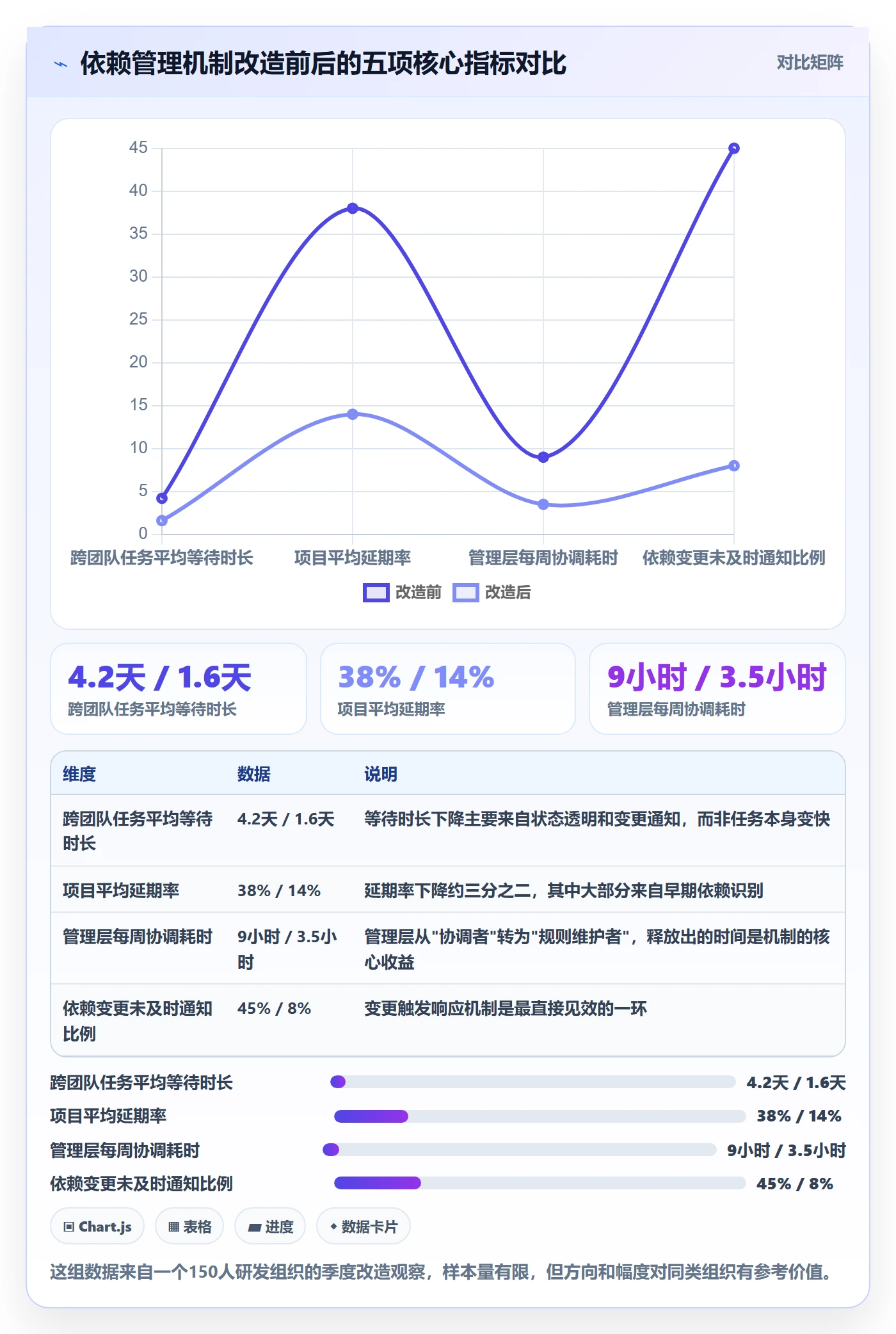 任务依赖依赖冲突教程：管理层效率提升，避坑指南