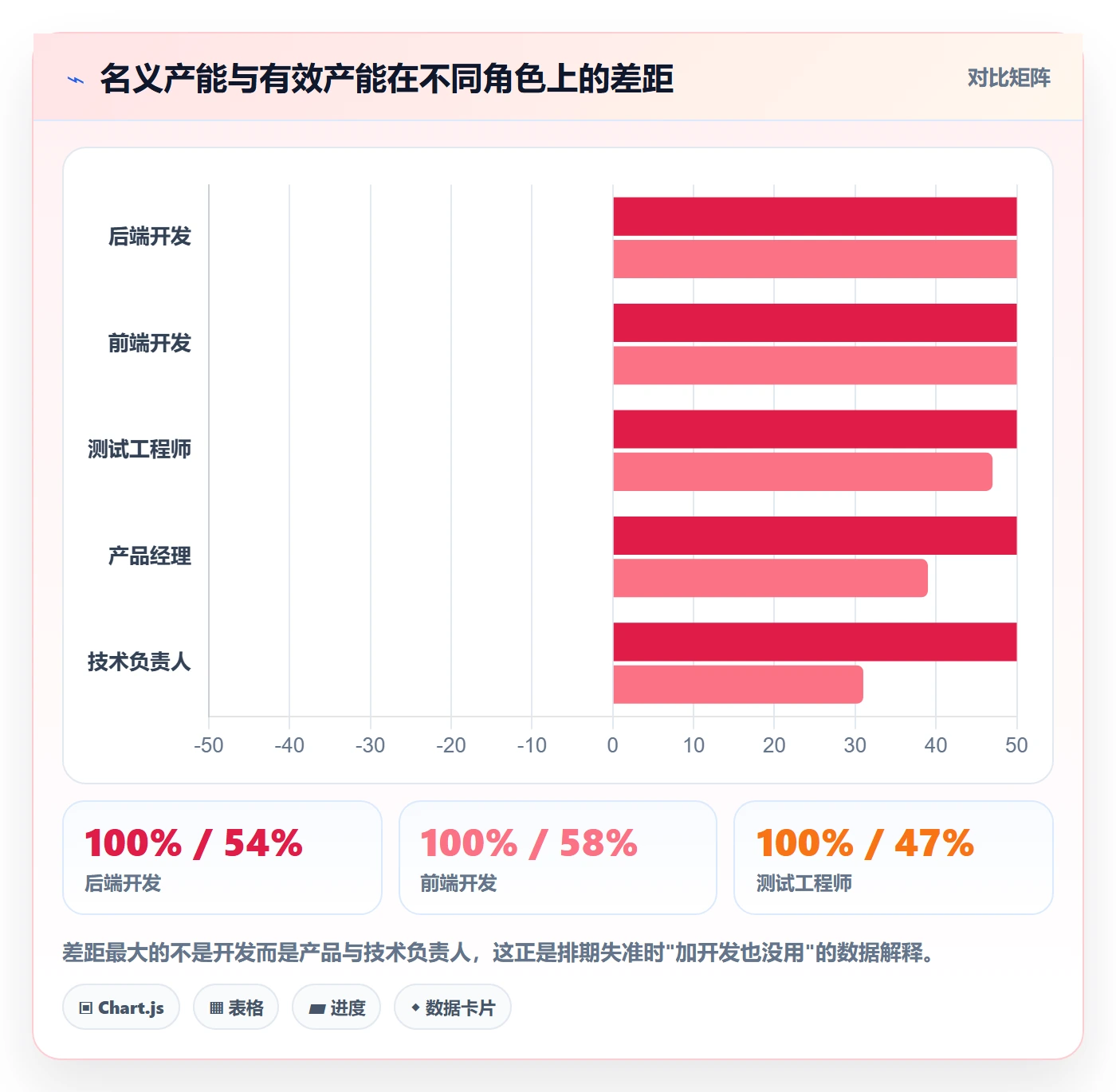 需求排期最佳实践:管理层需求排期最佳实践,常见问题