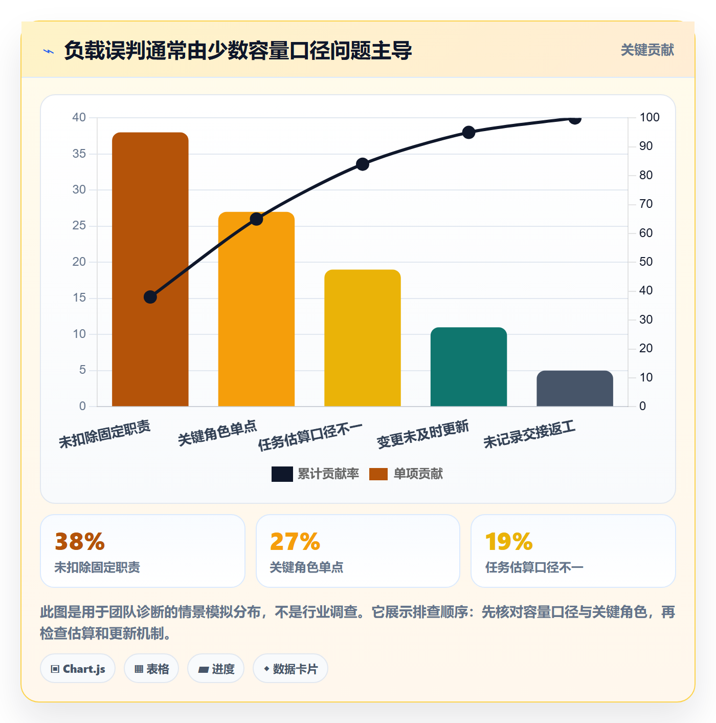 工作负载落地方案:项目成员开展资源负载的入门指南案例解析