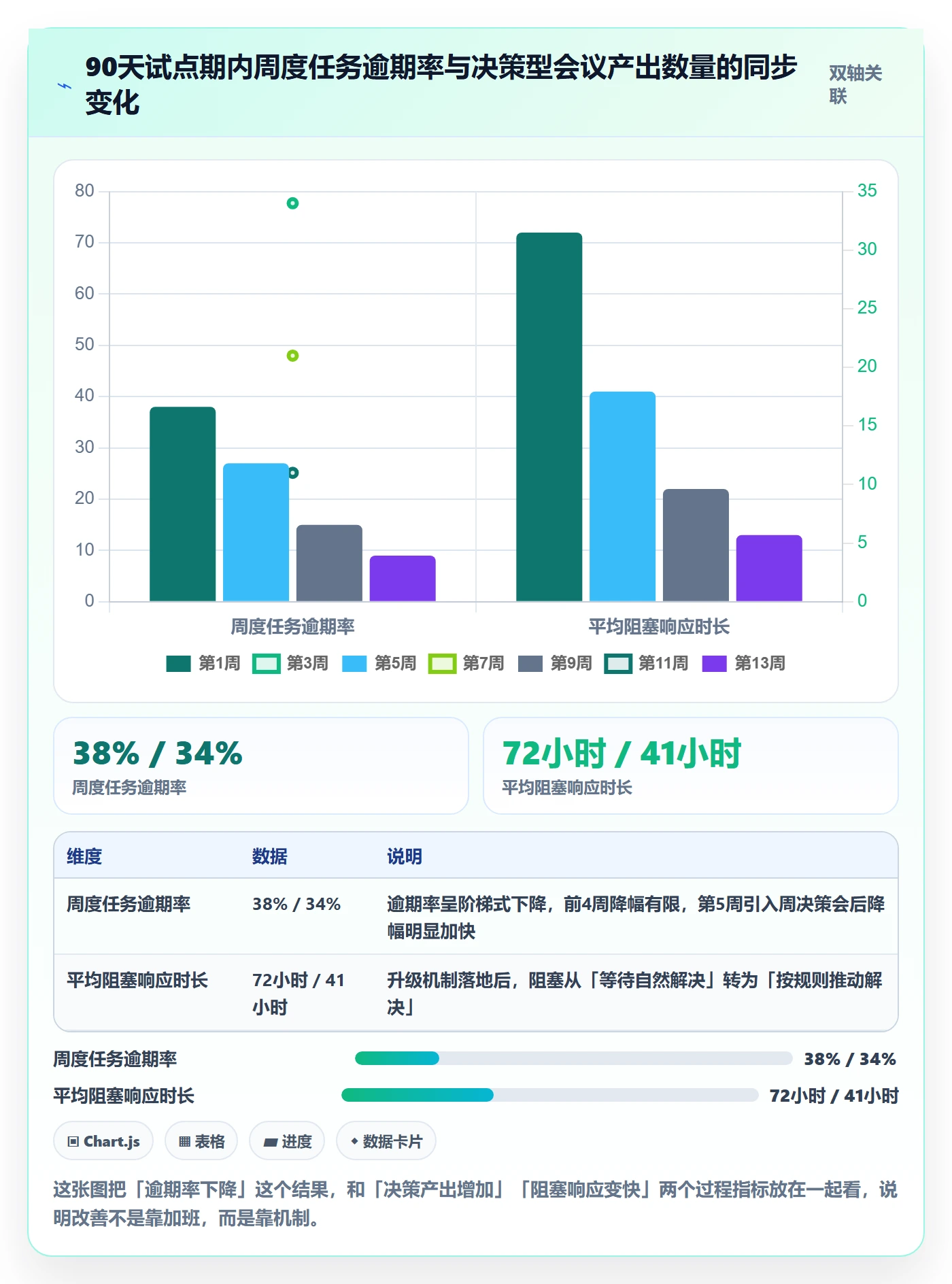 开始怎么做?企业管理者协同管理:任务执行从0到1