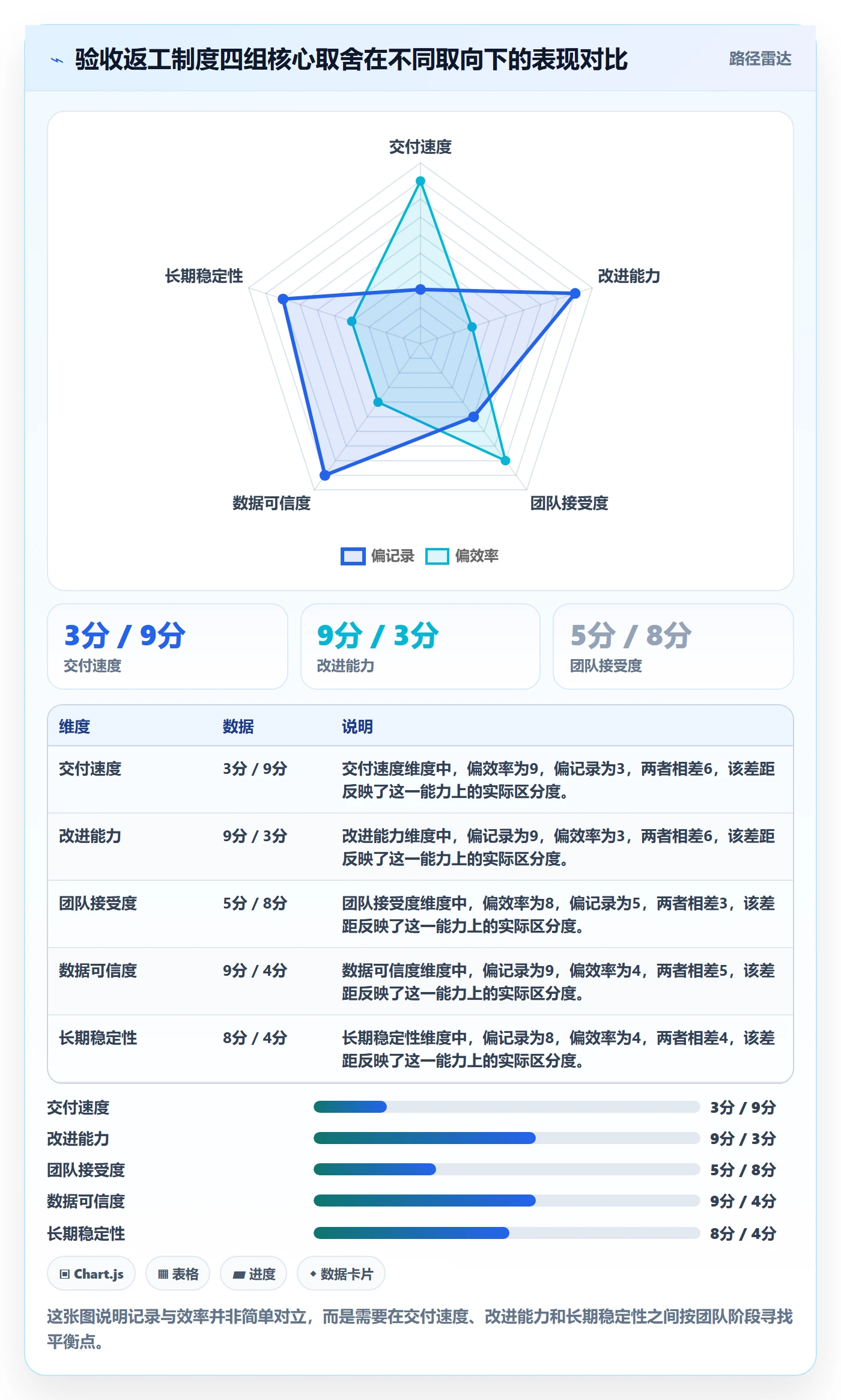 任务验收返工全流程:项目负责人制度设计与一文讲清