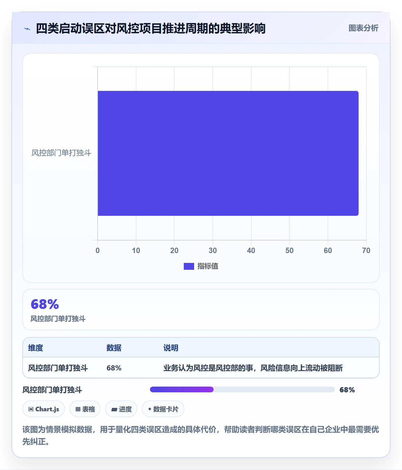 开始怎么做?管理层风险控制:任务执行从0到1