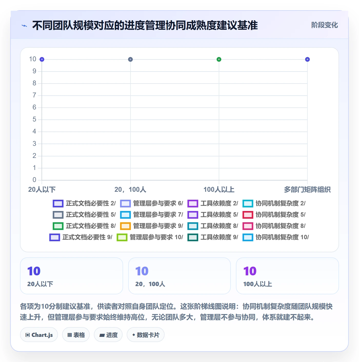 计划进度怎么做？管理层协同管理：进度管理从0到1
